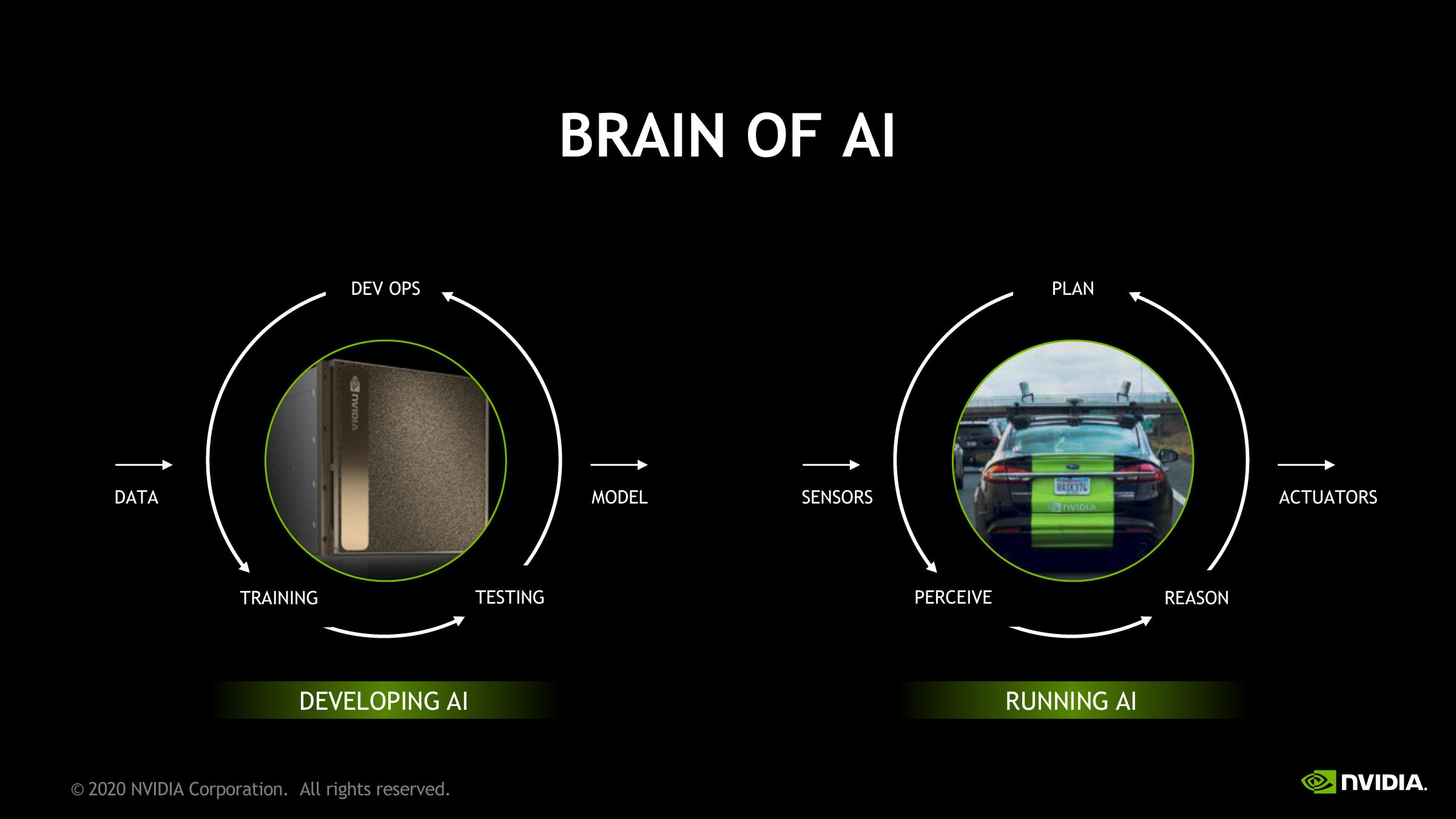 NVIDIA Investor Presentation Deck slide image