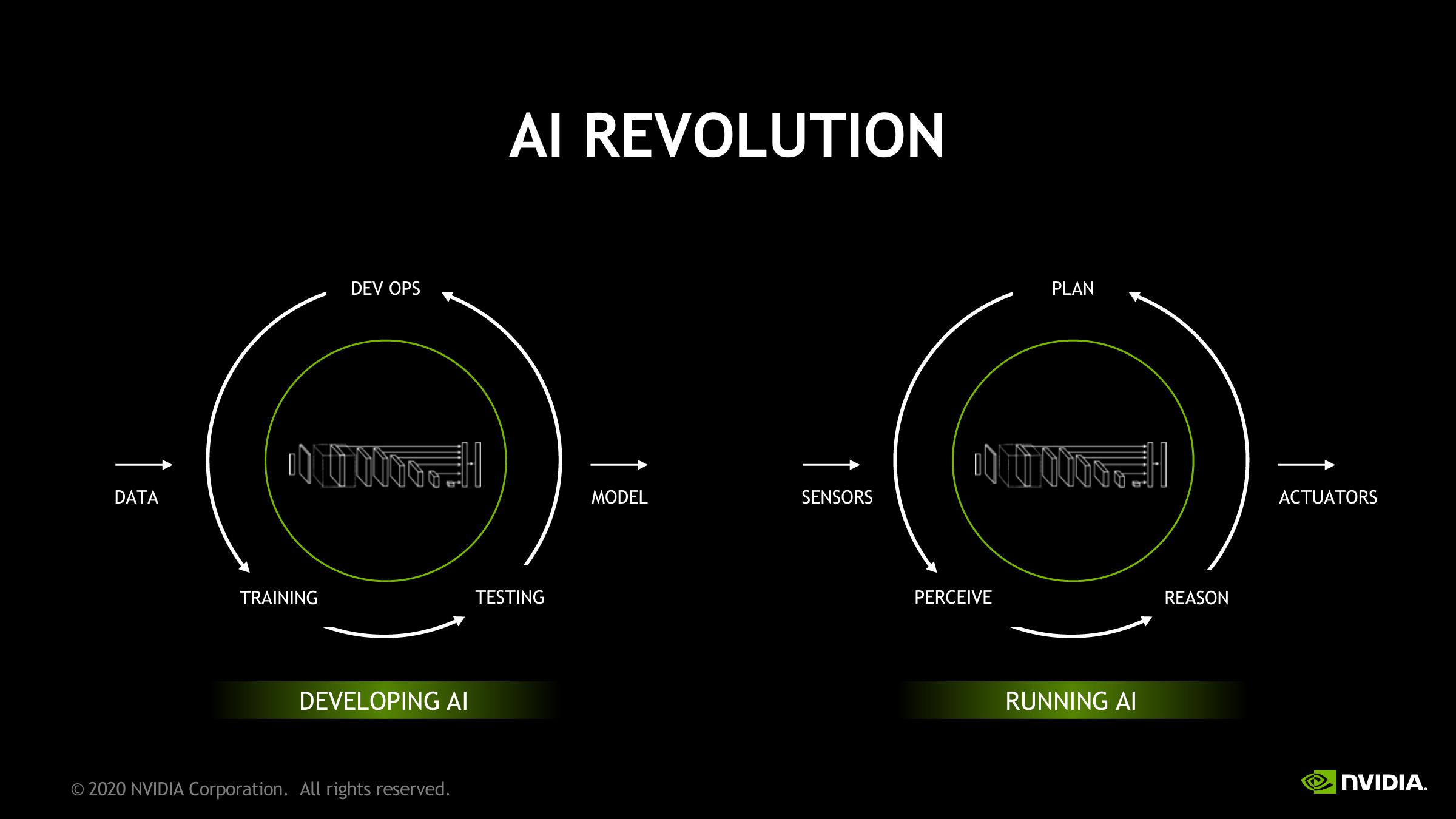 NVIDIA Investor Presentation Deck slide image