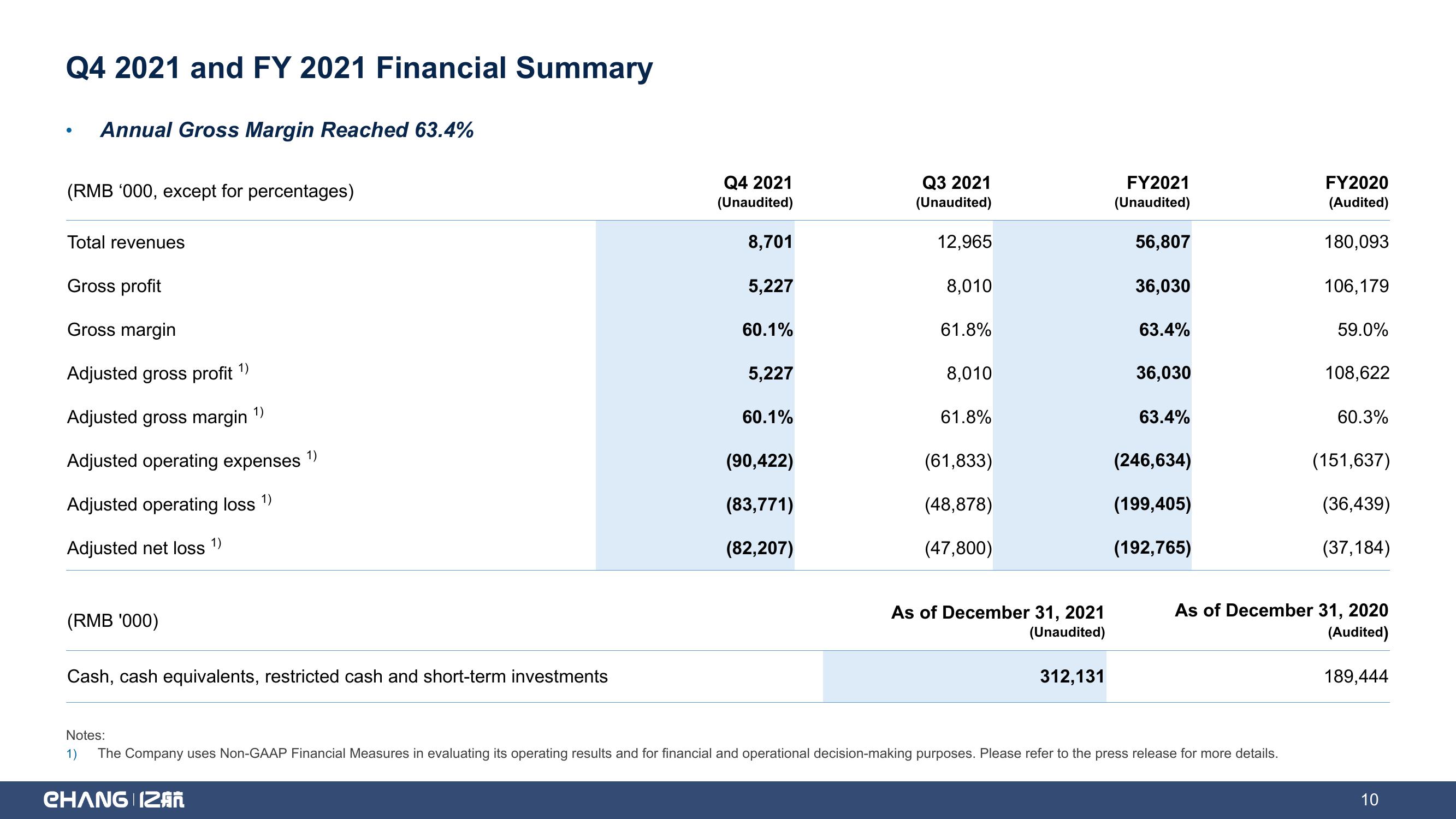 EHang Holdings Limited Q4 and FY 2021 Earnings Highlights slide image #10