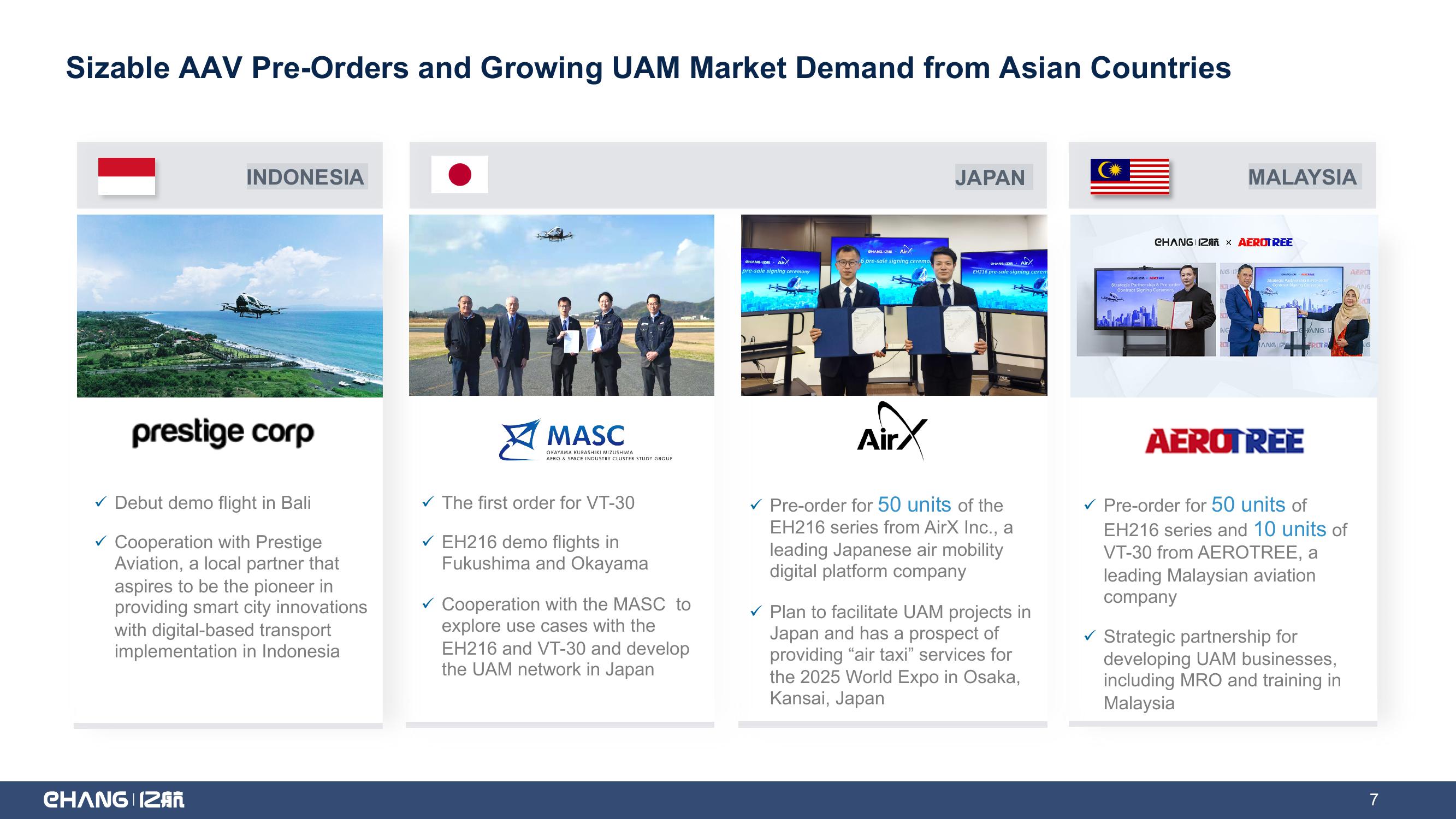 EHang Holdings Limited Q4 and FY 2021 Earnings Highlights slide image #7