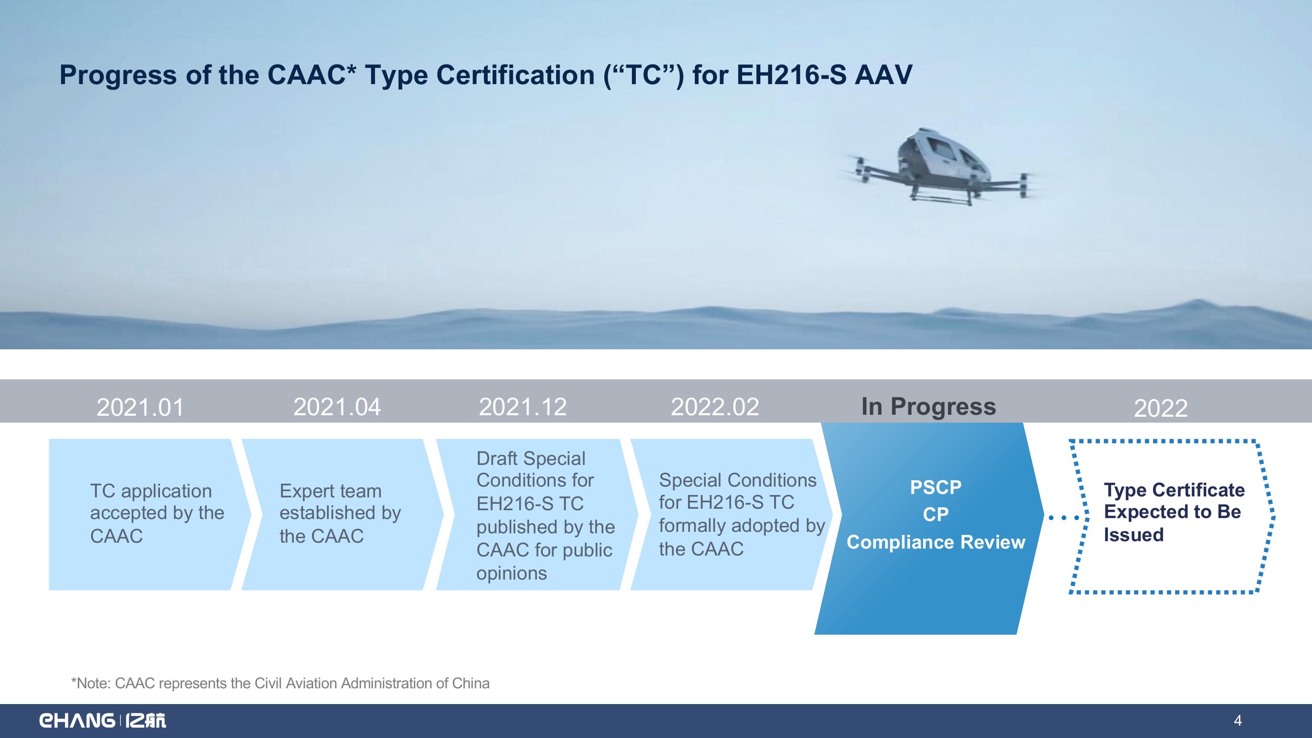 EHang Holdings Limited Q4 and FY 2021 Earnings Highlights slide image #4