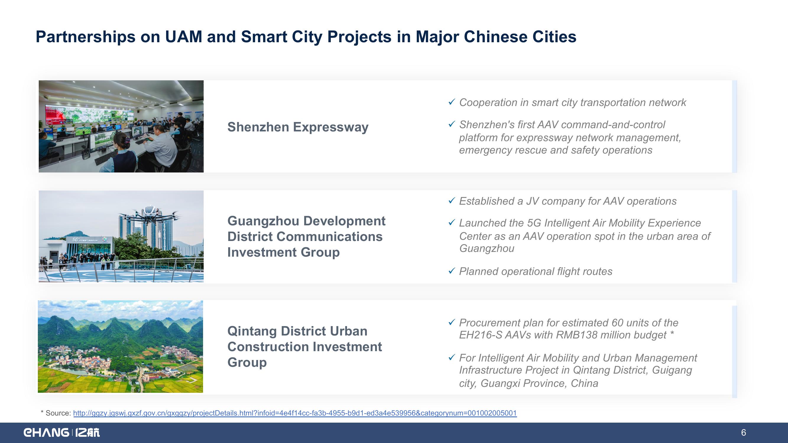 EHang Holdings Limited Q4 and FY 2021 Earnings Highlights slide image #6