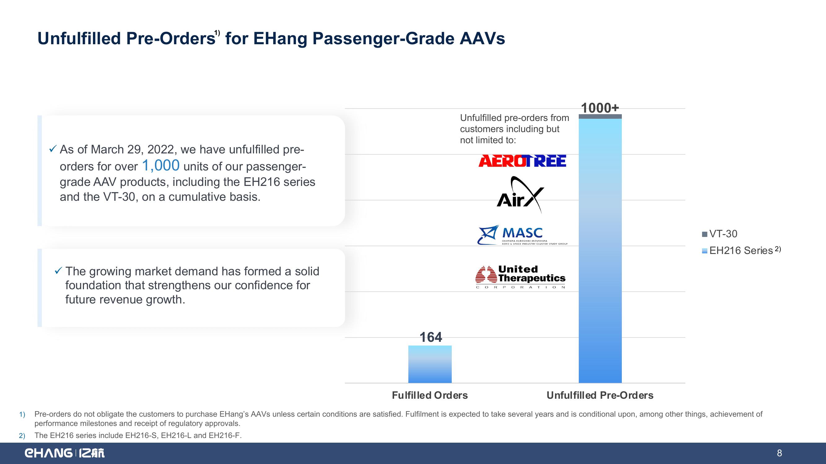 EHang Holdings Limited Q4 and FY 2021 Earnings Highlights slide image #8