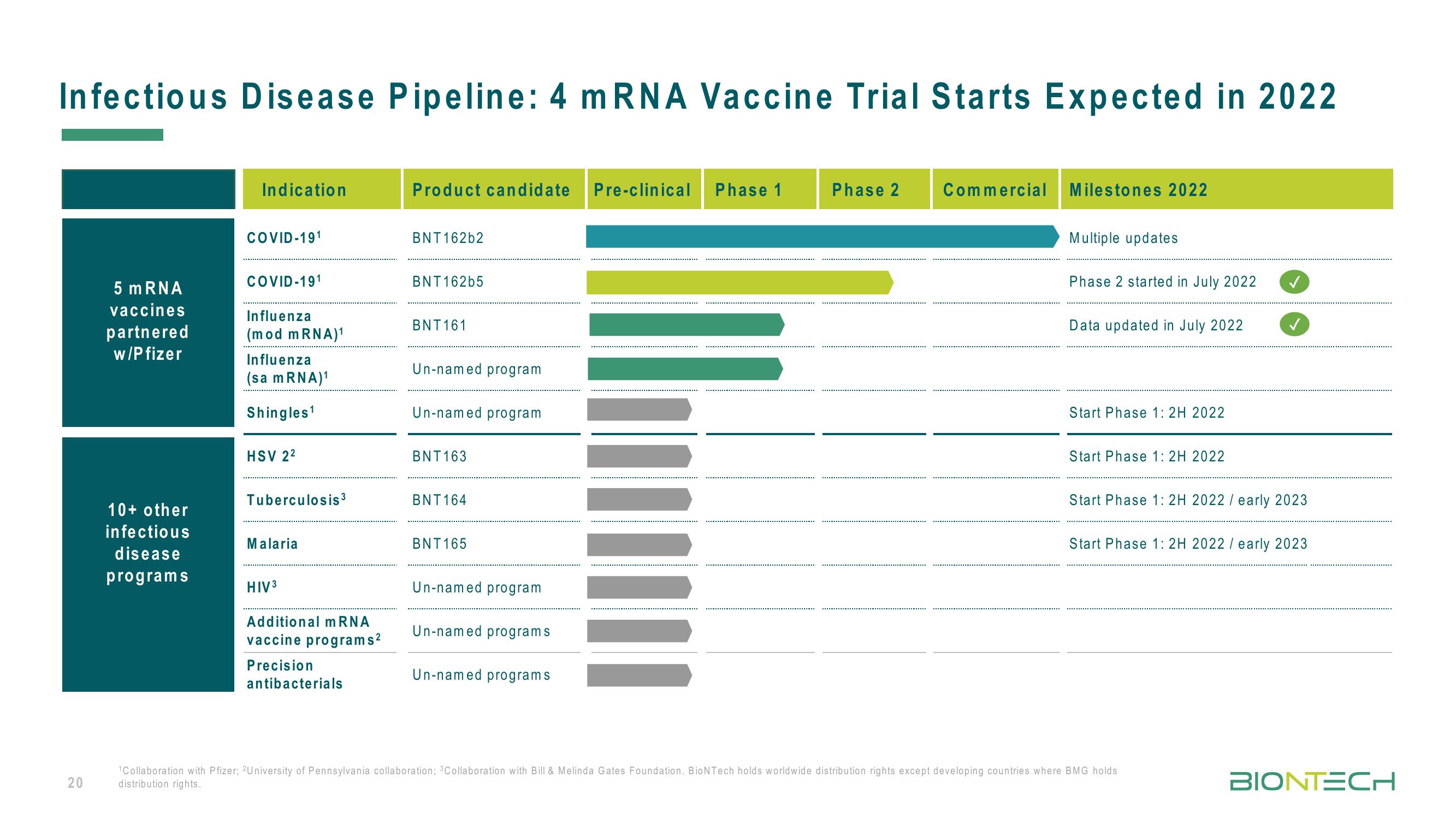 BioNTech Investor Presentation Deck slide image #20