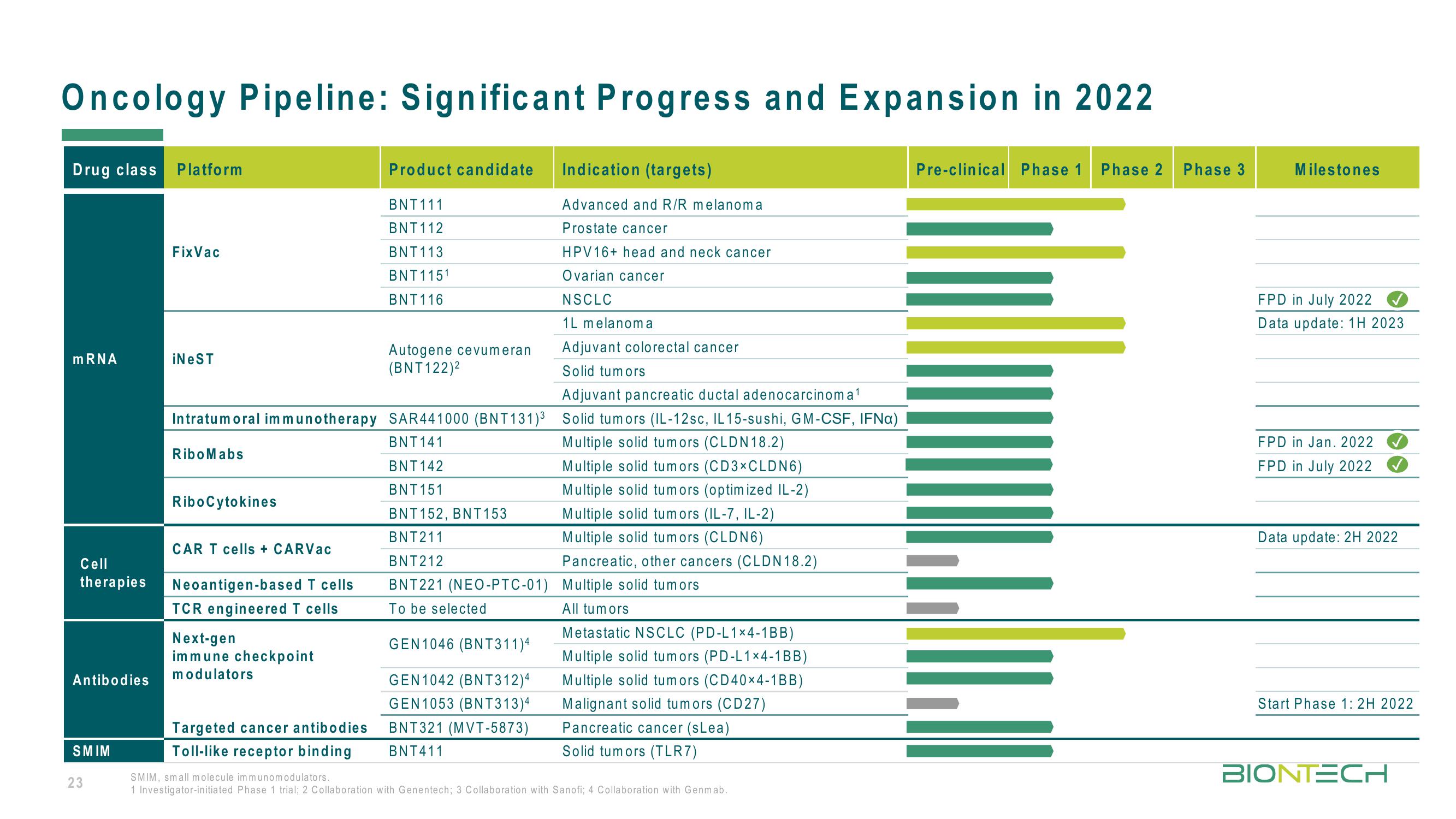 BioNTech Investor Presentation Deck slide image #23