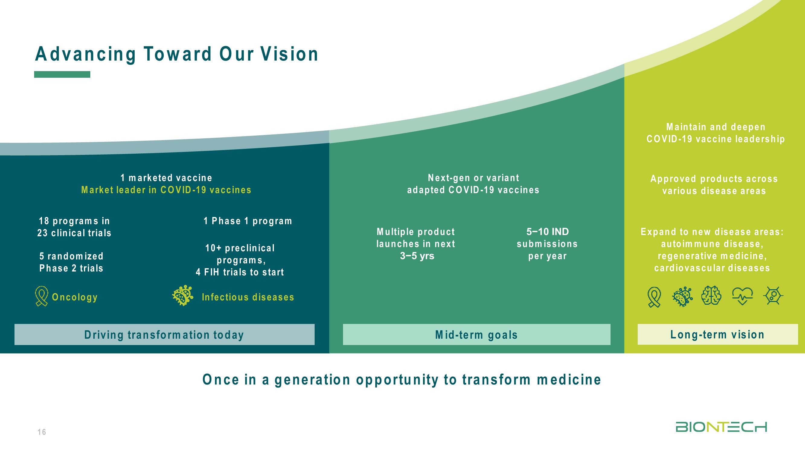 BioNTech Investor Presentation Deck slide image #16