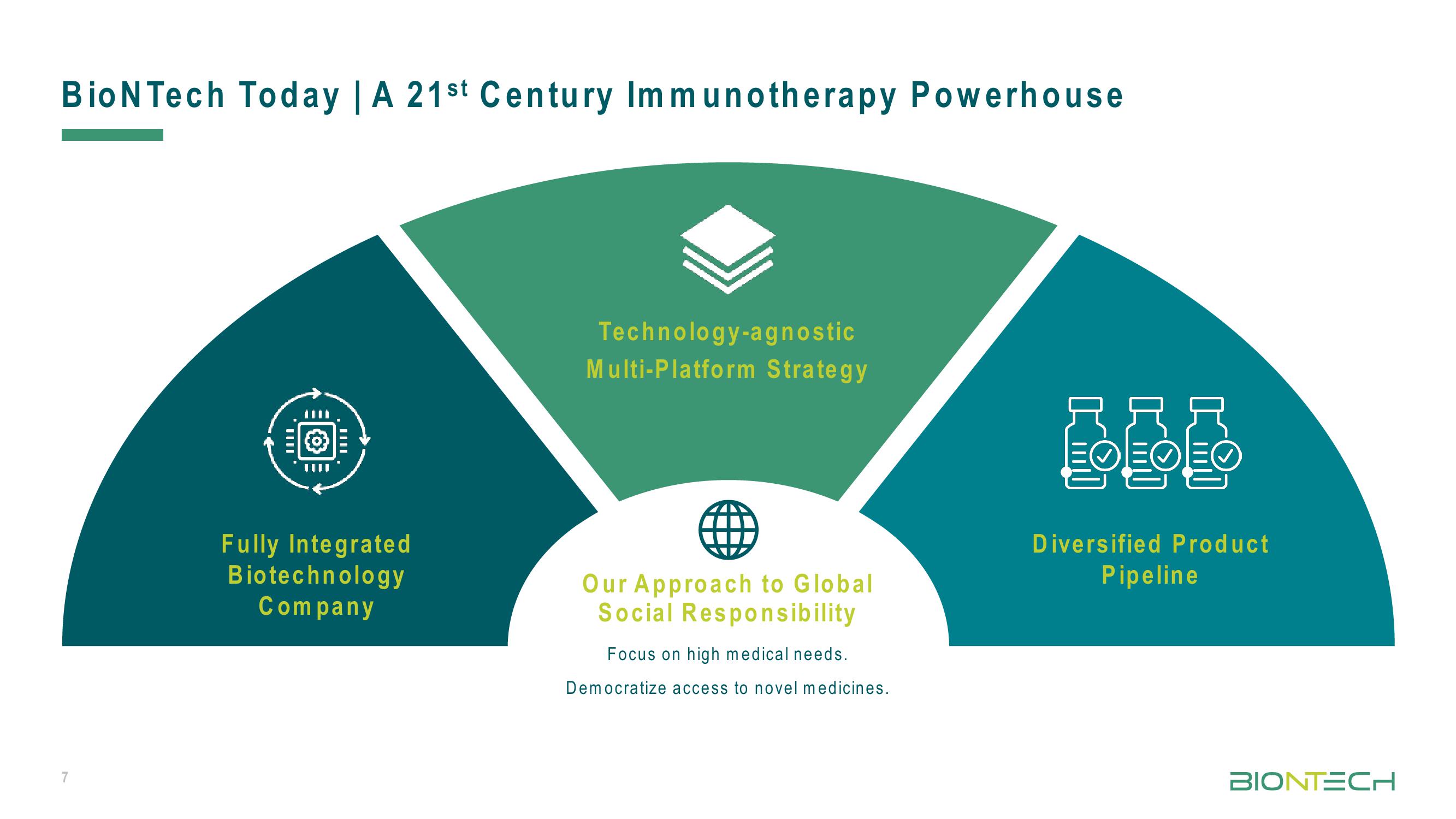 BioNTech Investor Presentation Deck slide image #7