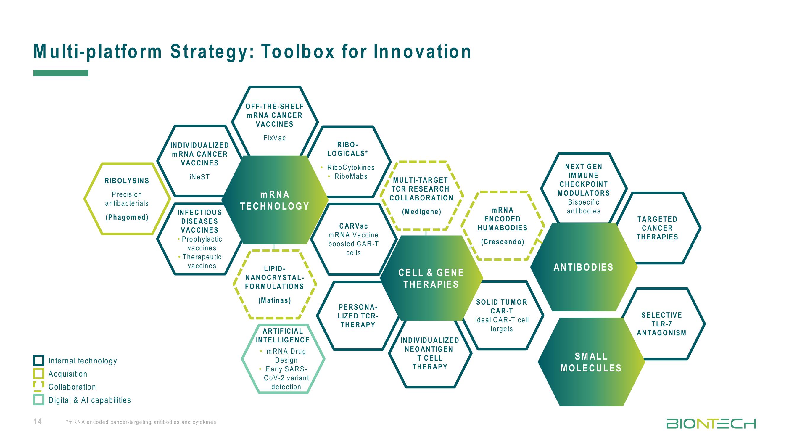 BioNTech Investor Presentation Deck slide image #14