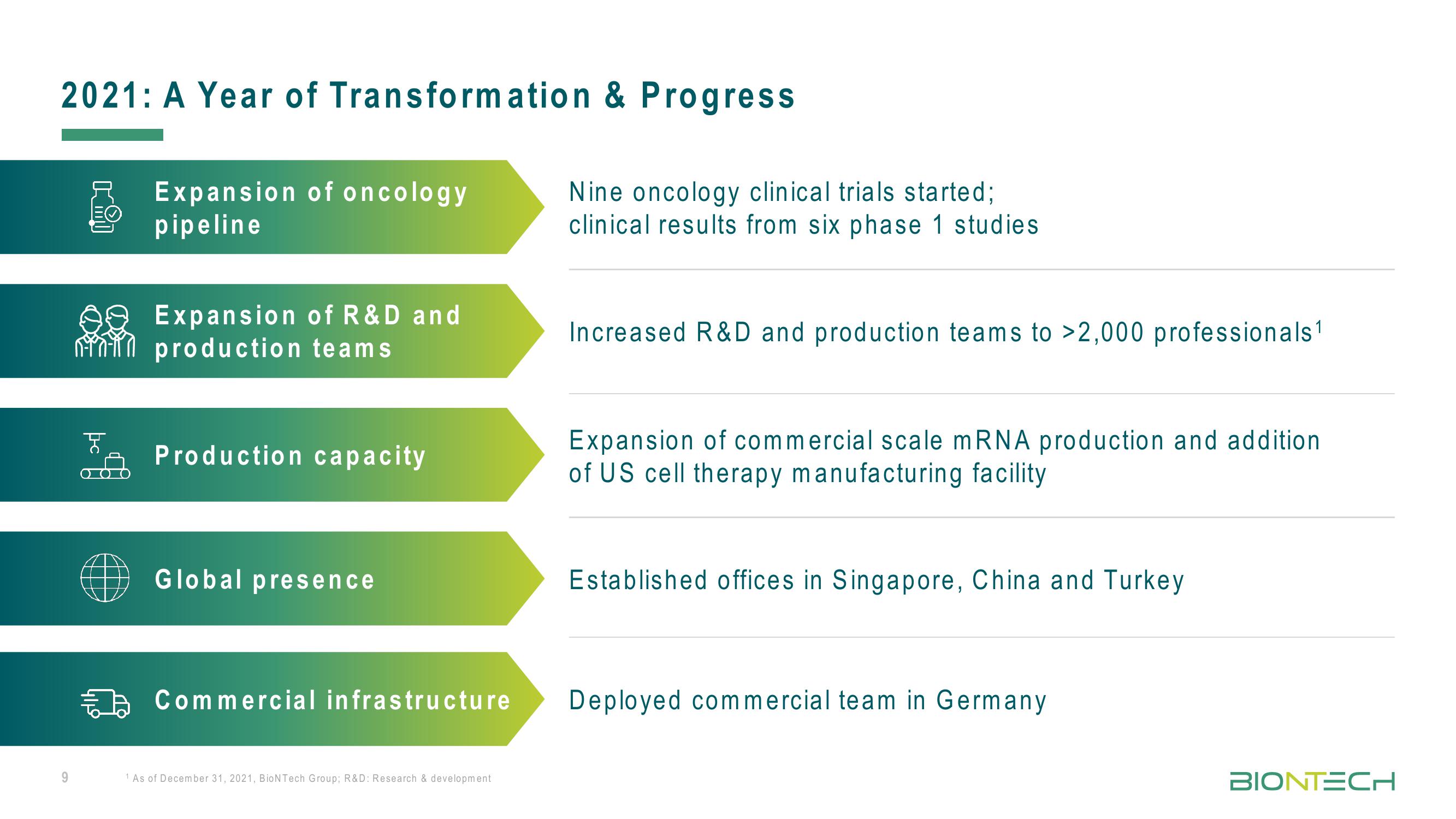 BioNTech Investor Presentation Deck slide image #9