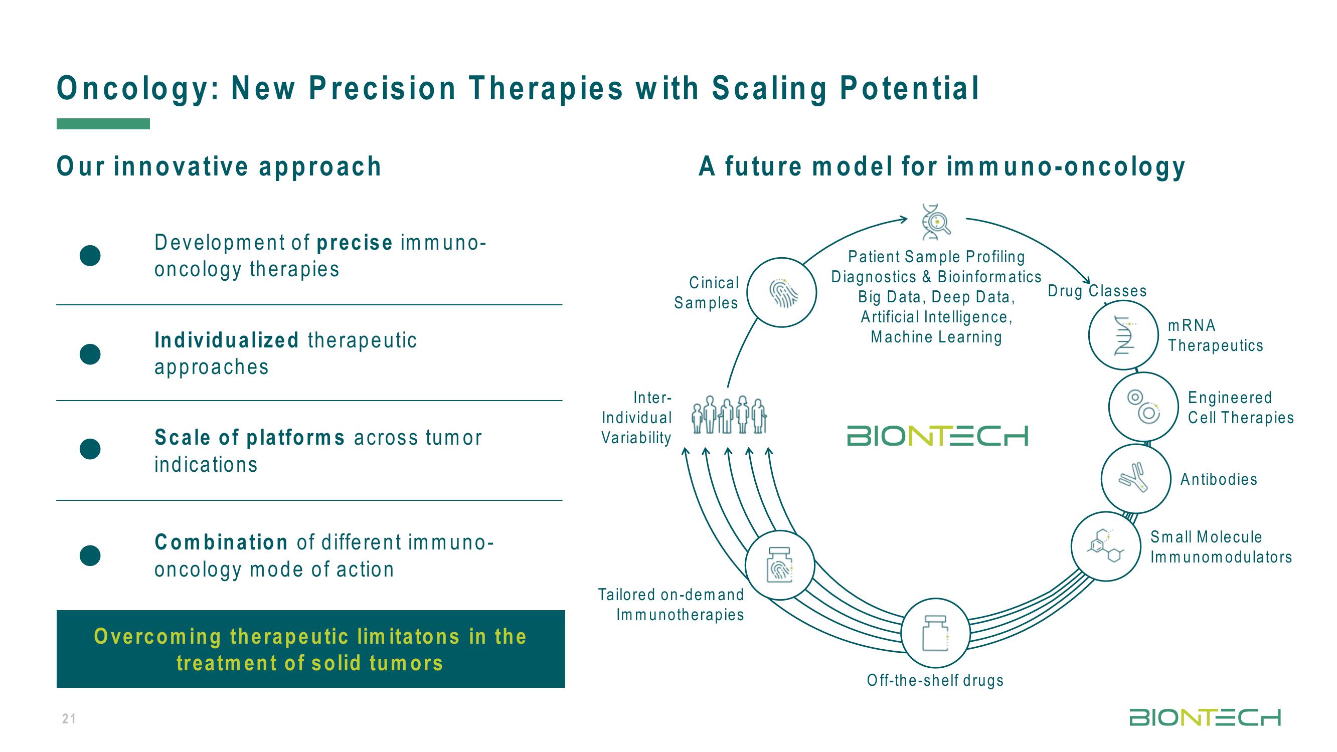 BioNTech Investor Presentation Deck slide image #21