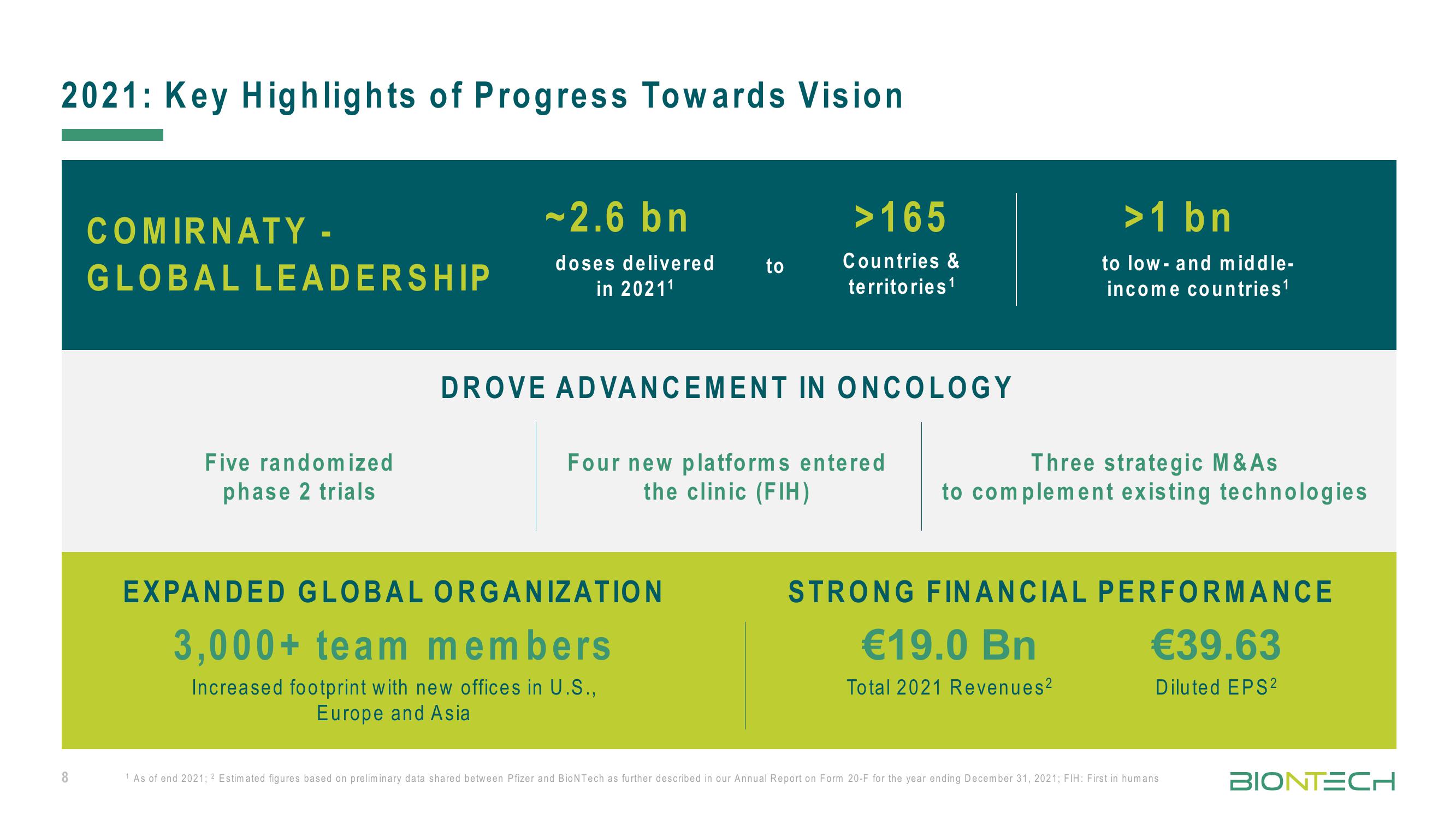 BioNTech Investor Presentation Deck slide image #8