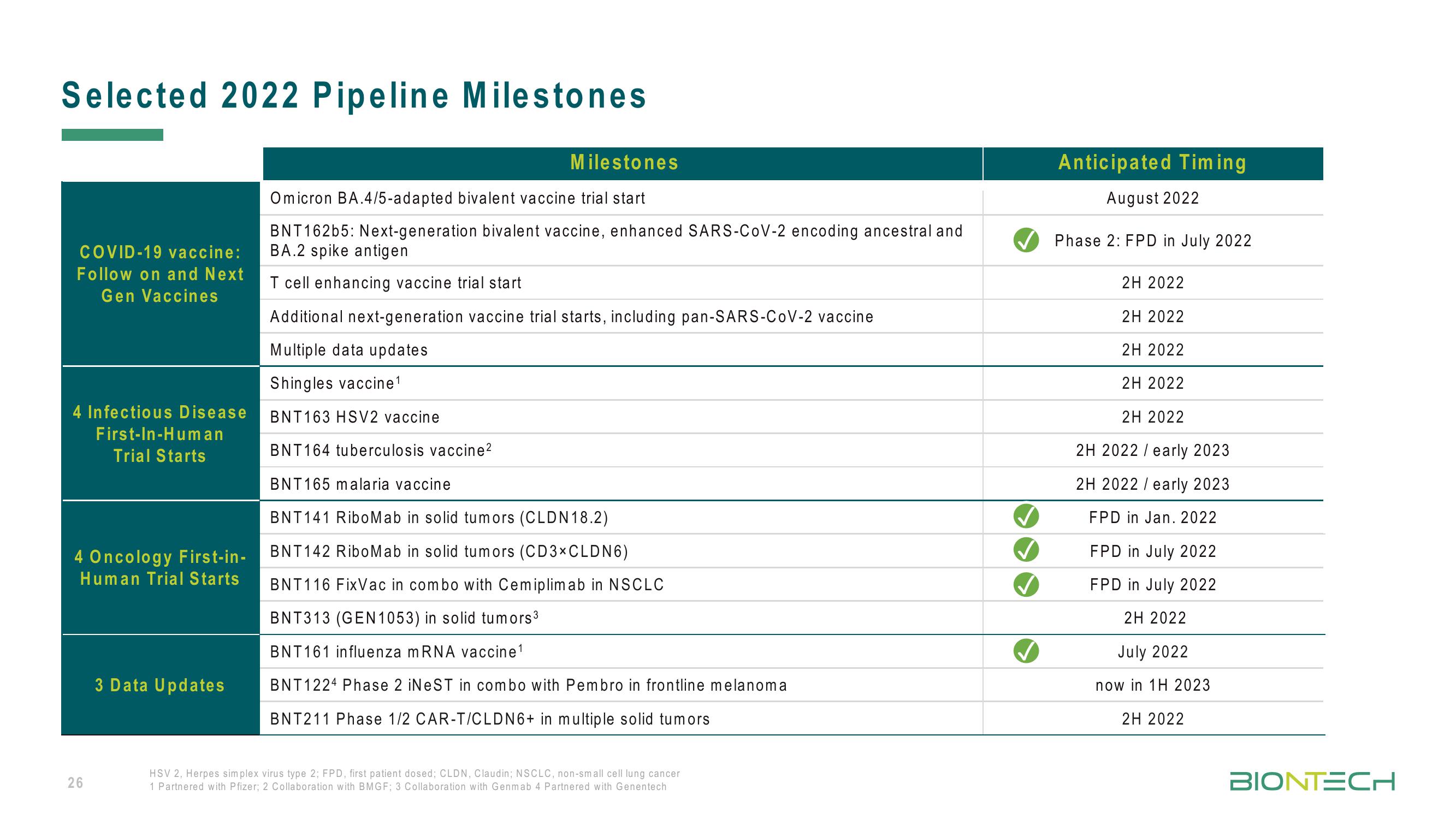 BioNTech Investor Presentation Deck slide image #26