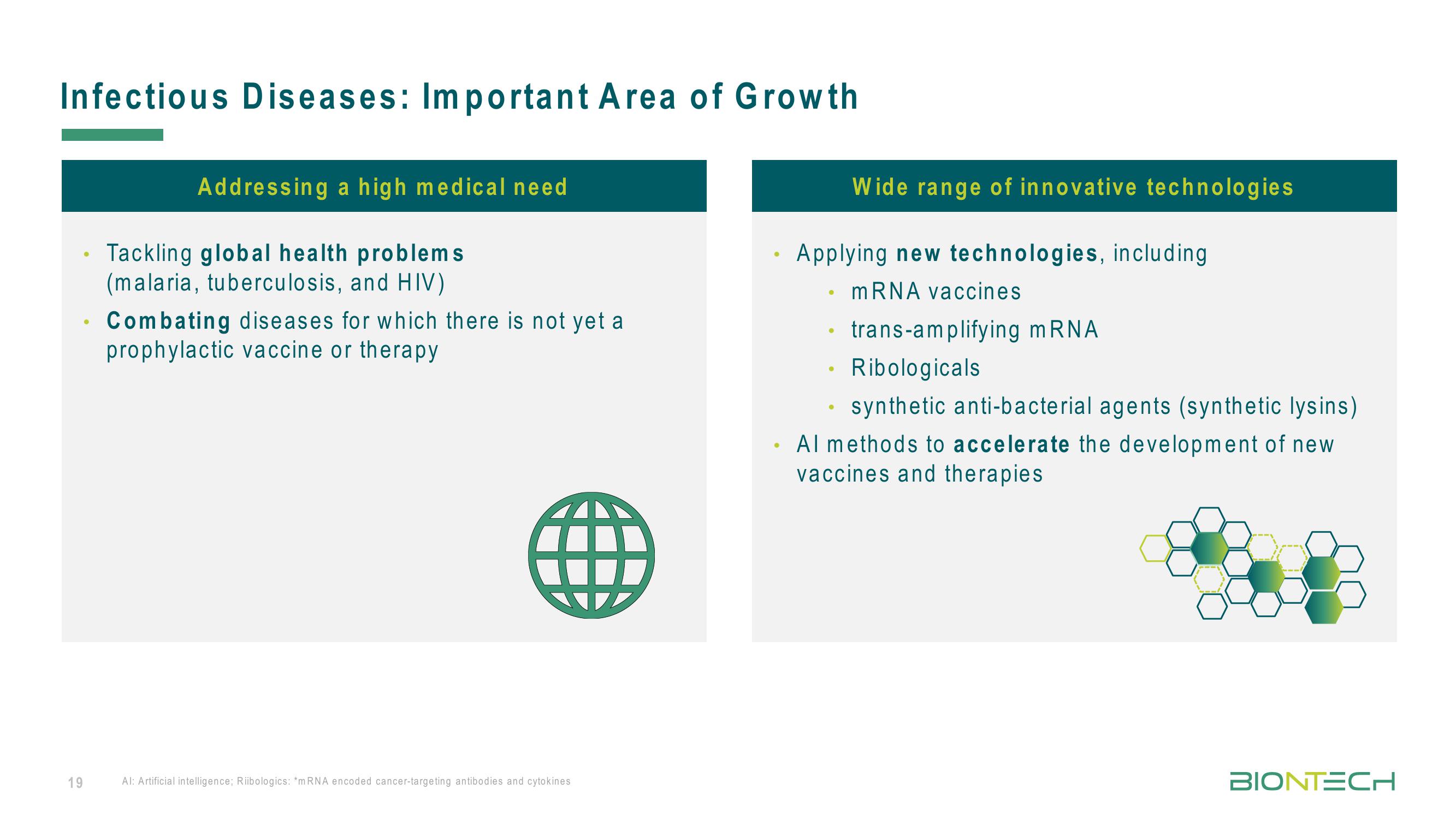 BioNTech Investor Presentation Deck slide image #19