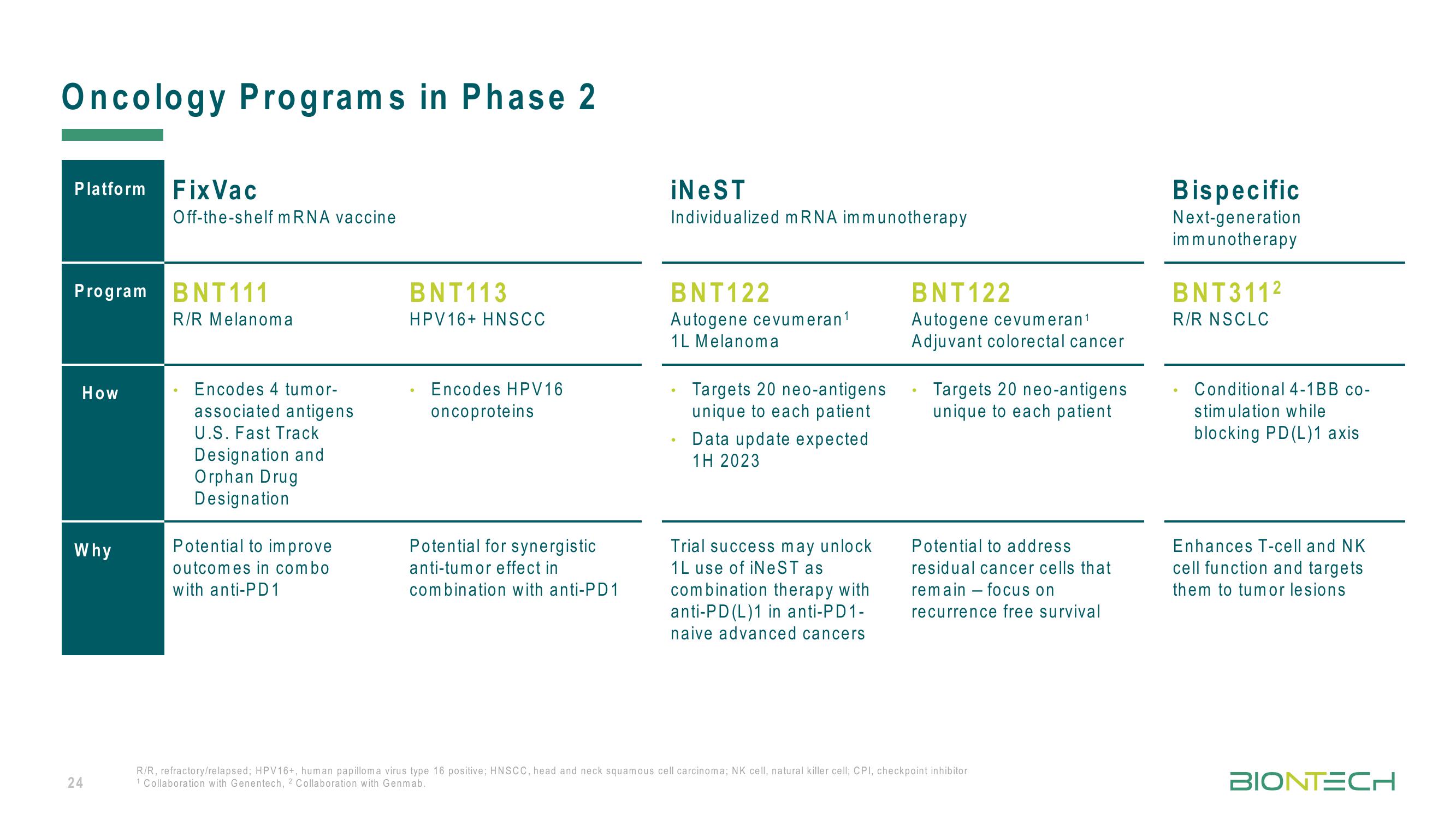 BioNTech Investor Presentation Deck slide image #24