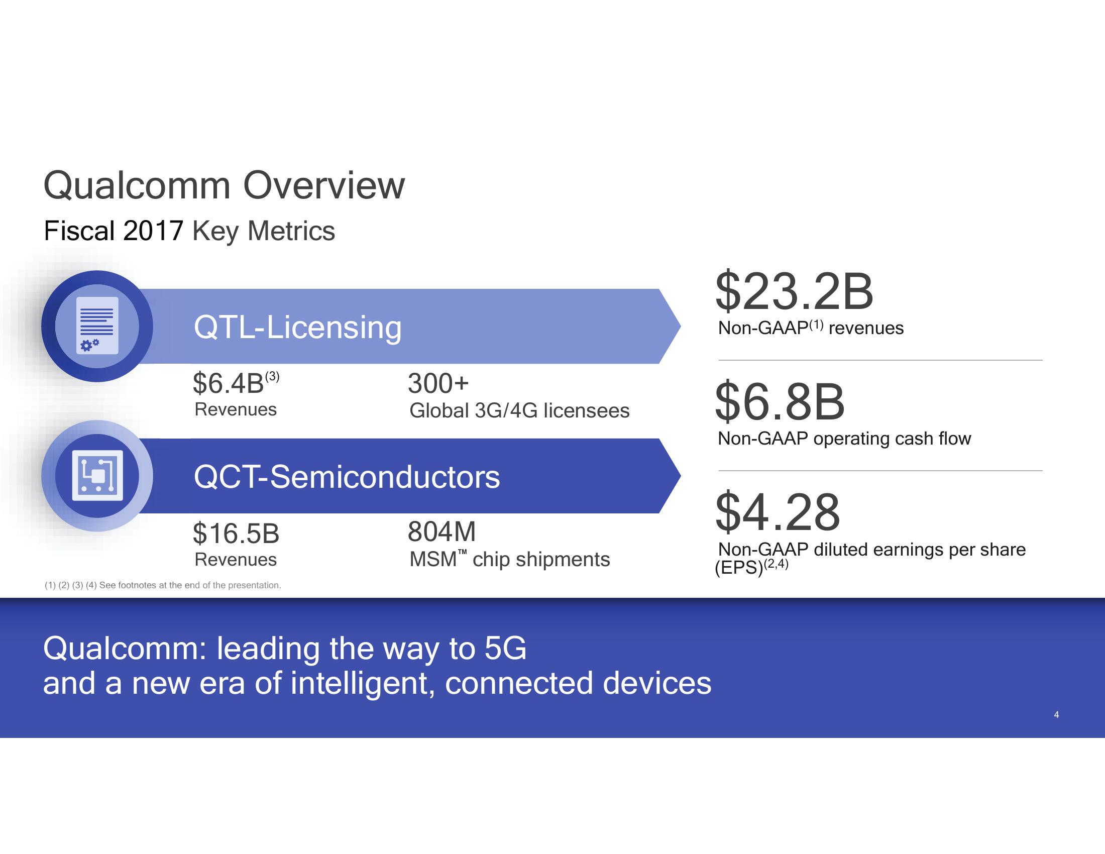 A Clear Roadmap for Value Creation slide image #4