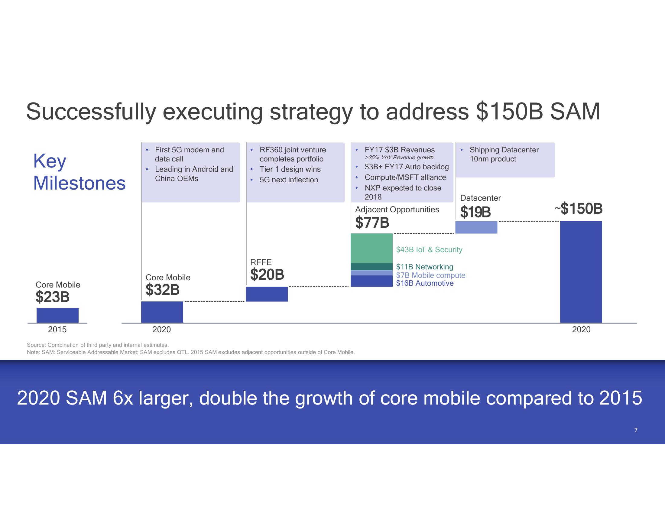 A Clear Roadmap for Value Creation slide image #7