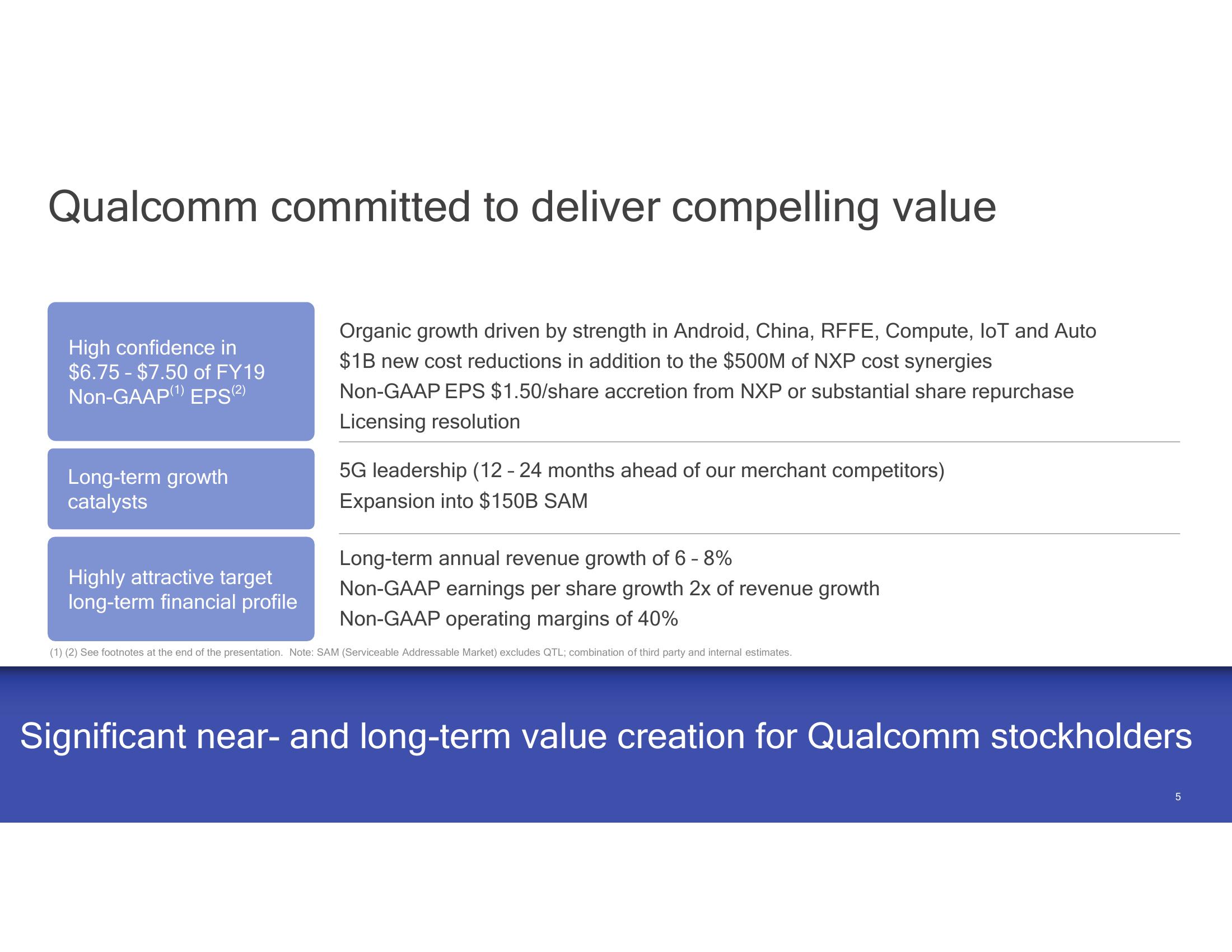 A Clear Roadmap for Value Creation slide image #5