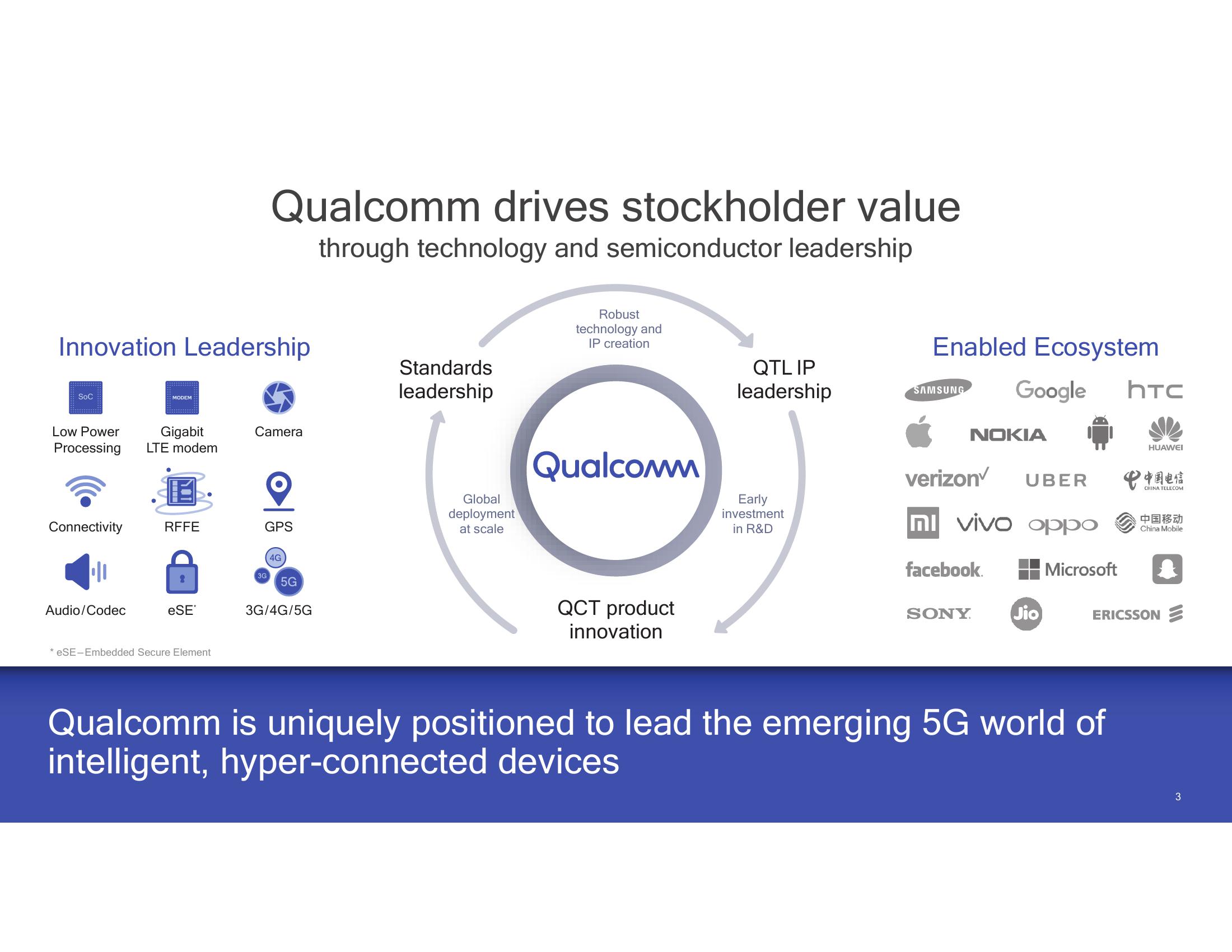 A Clear Roadmap for Value Creation slide image #3