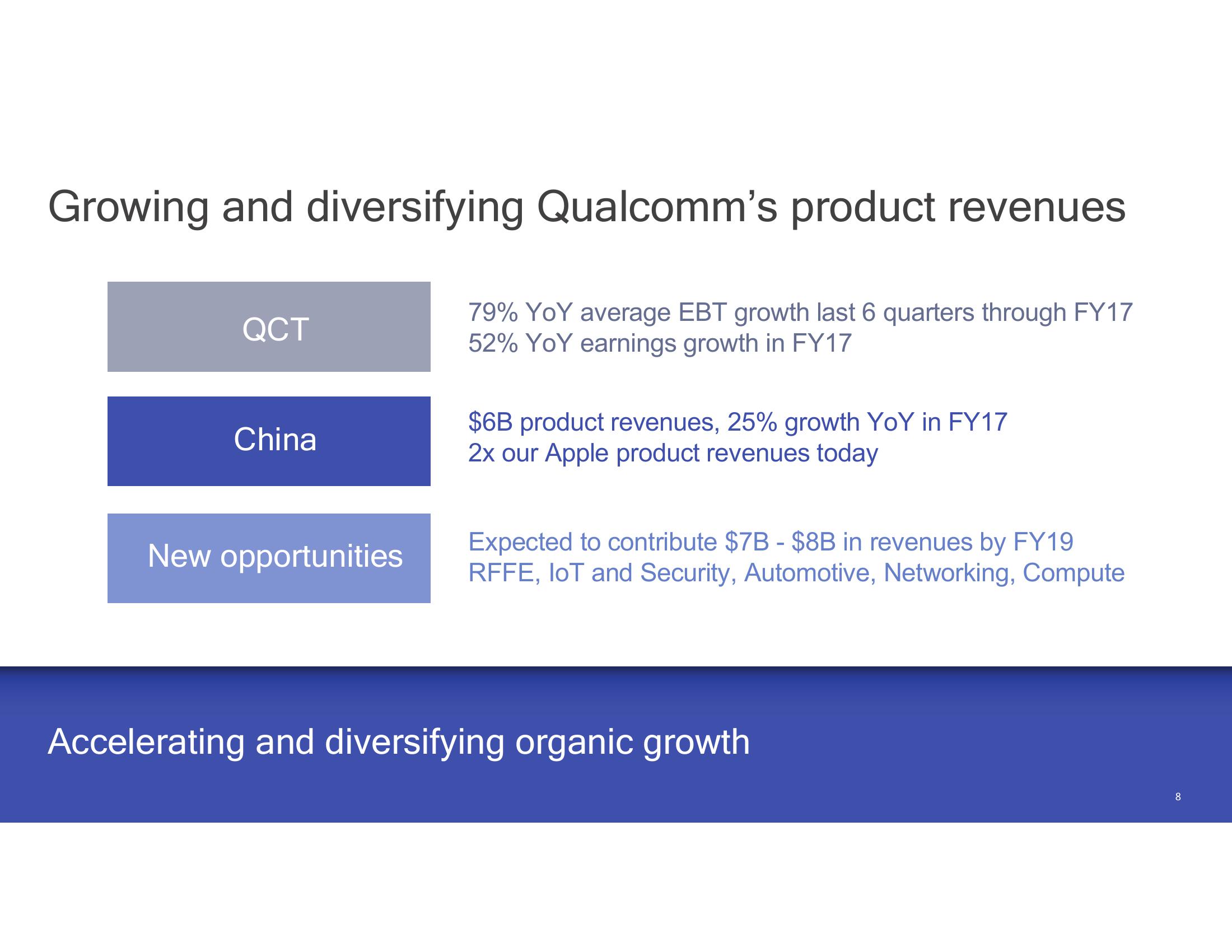 A Clear Roadmap for Value Creation slide image #8