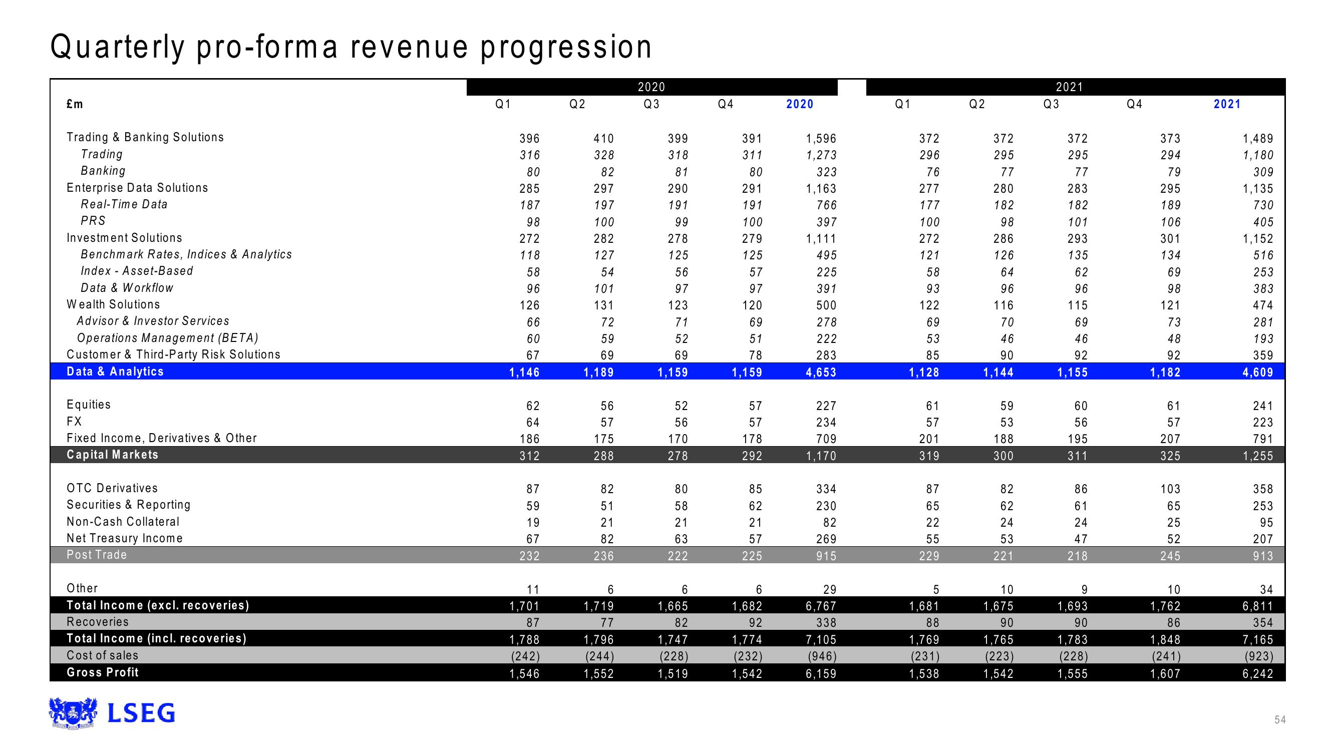 LSE Results Presentation Deck slide image #54