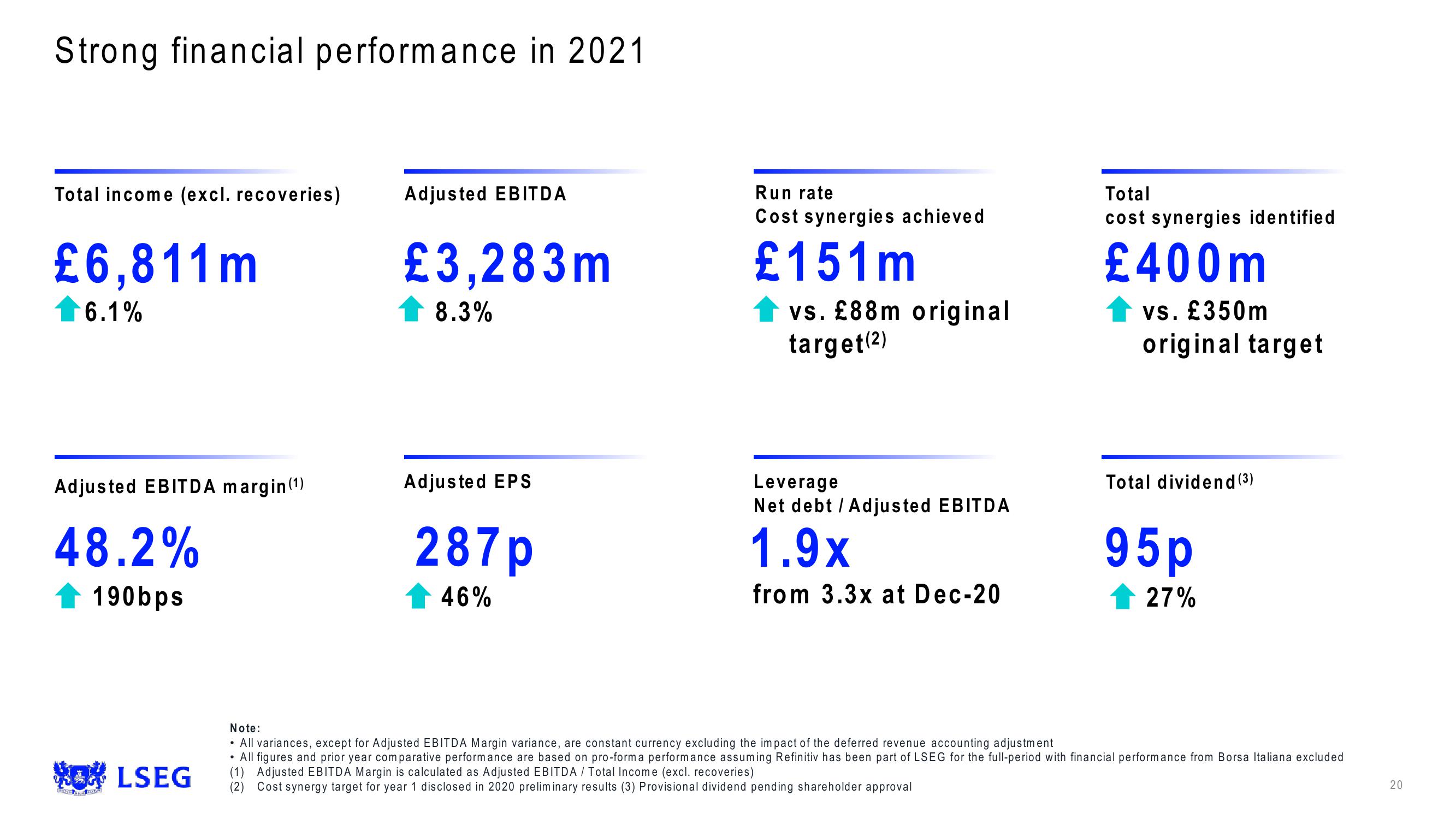 LSE Results Presentation Deck slide image #20