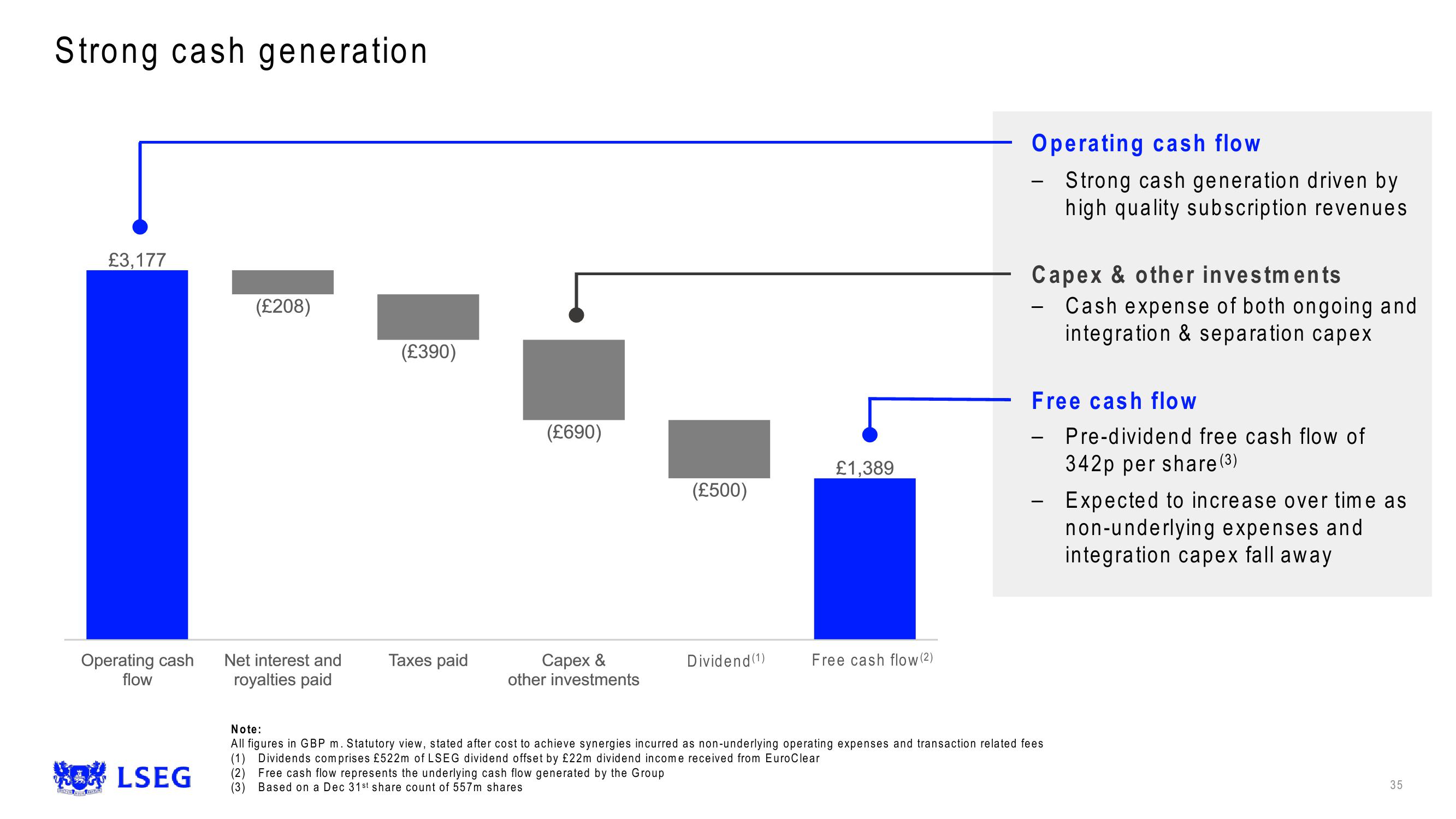 LSE Results Presentation Deck slide image #35