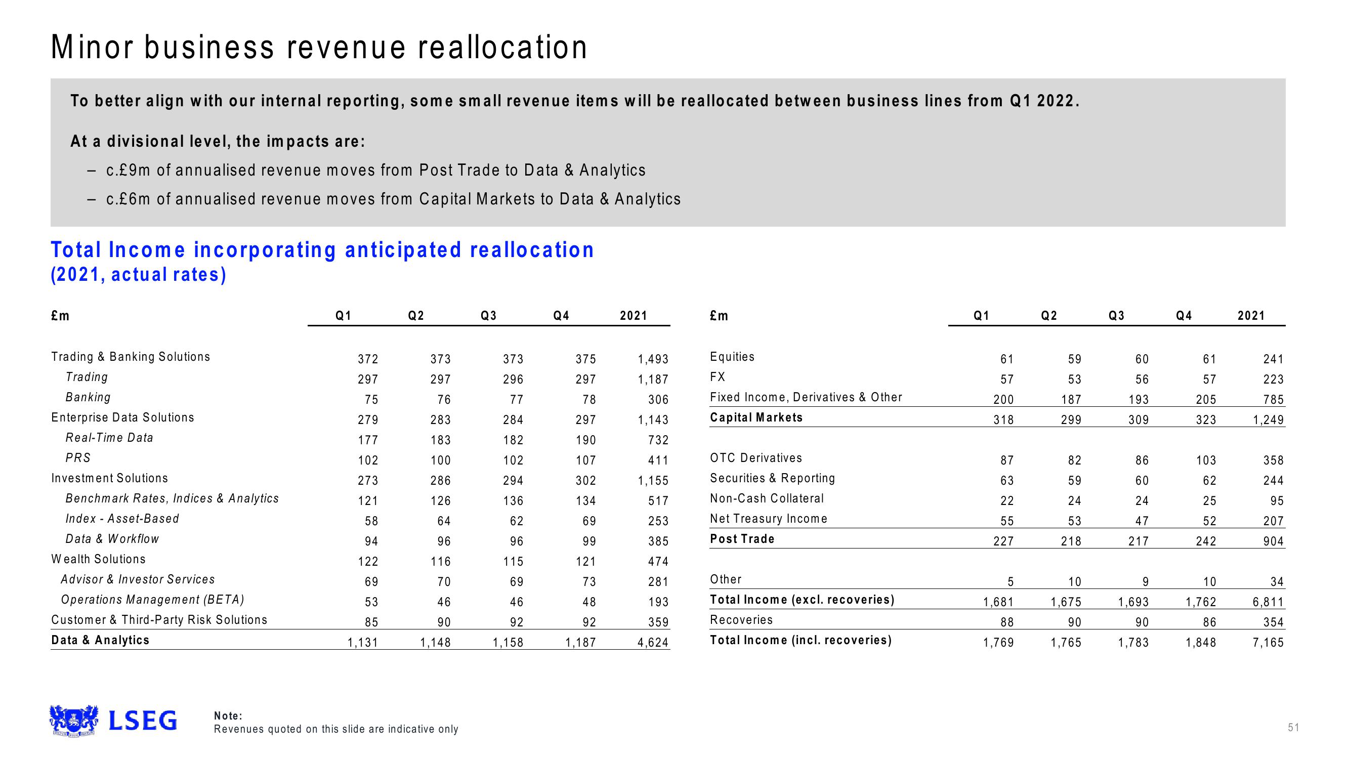 LSE Results Presentation Deck slide image #51