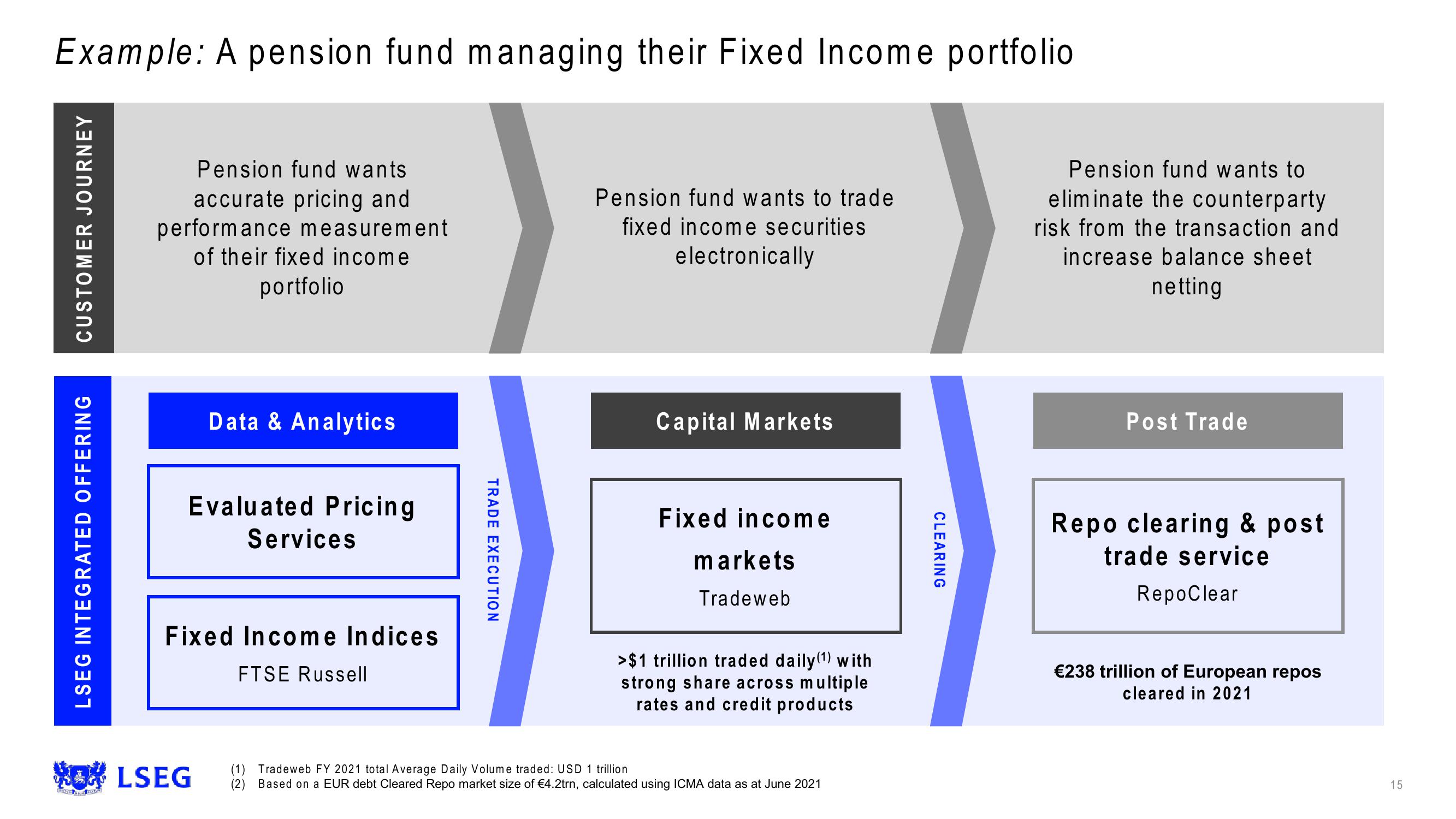 LSE Results Presentation Deck slide image #15