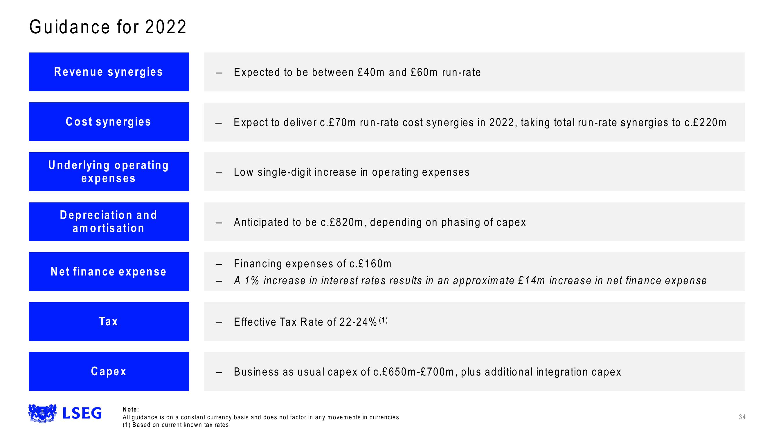 LSE Results Presentation Deck slide image #34