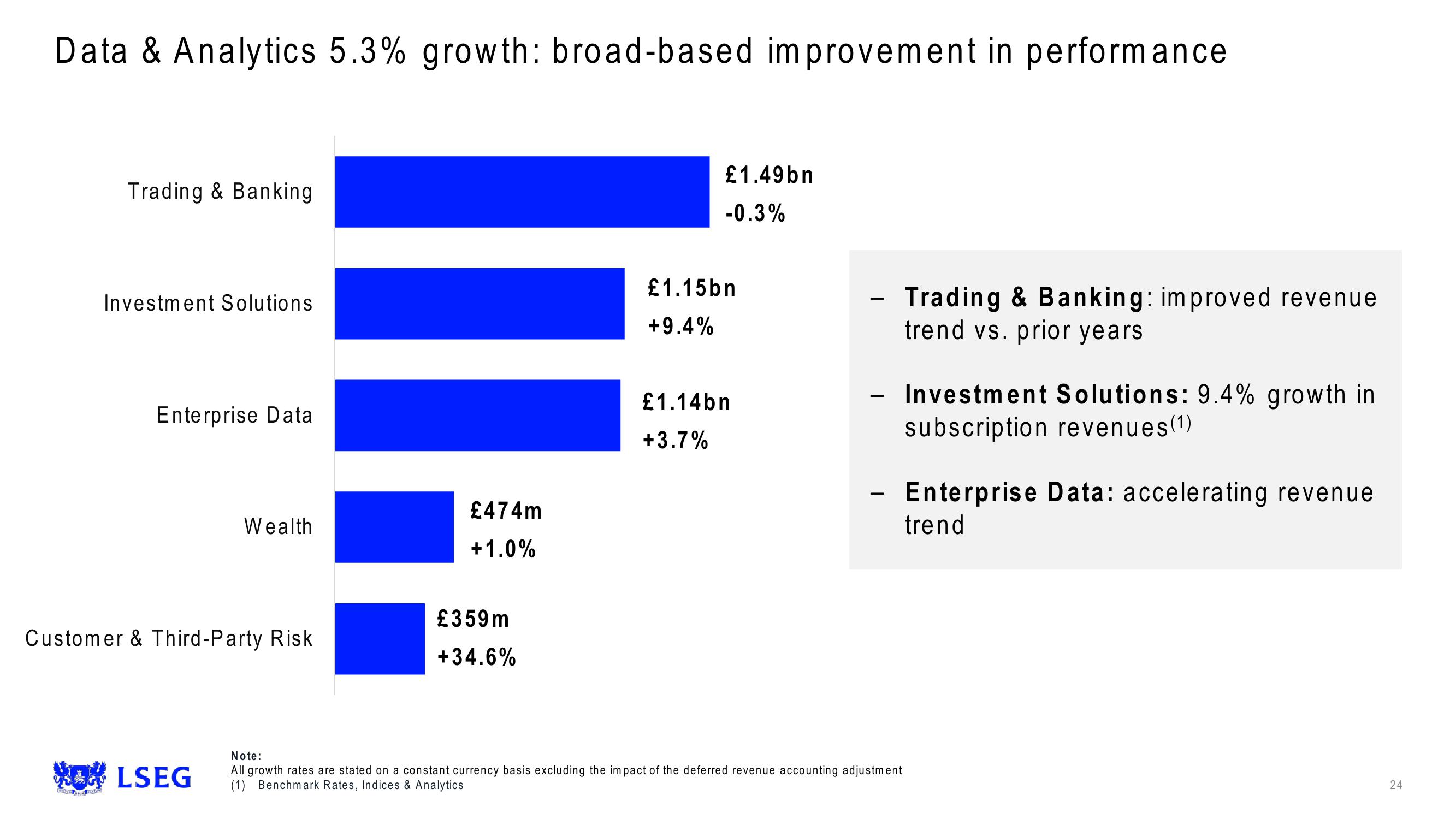 LSE Results Presentation Deck slide image #24