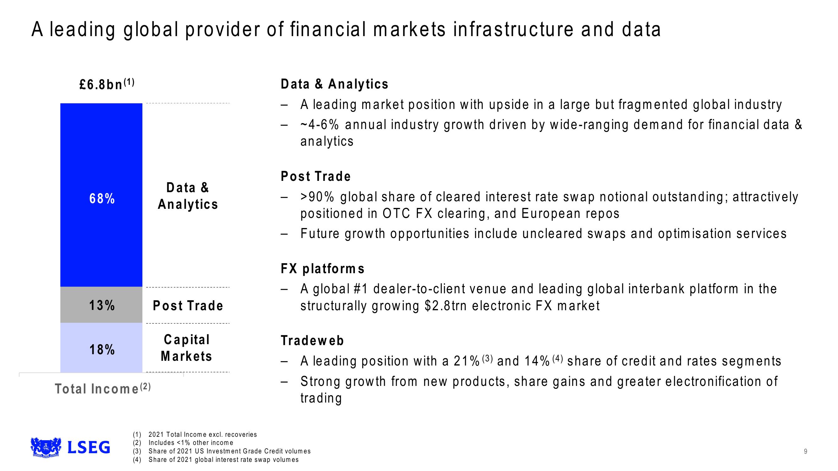 LSE Results Presentation Deck slide image #9