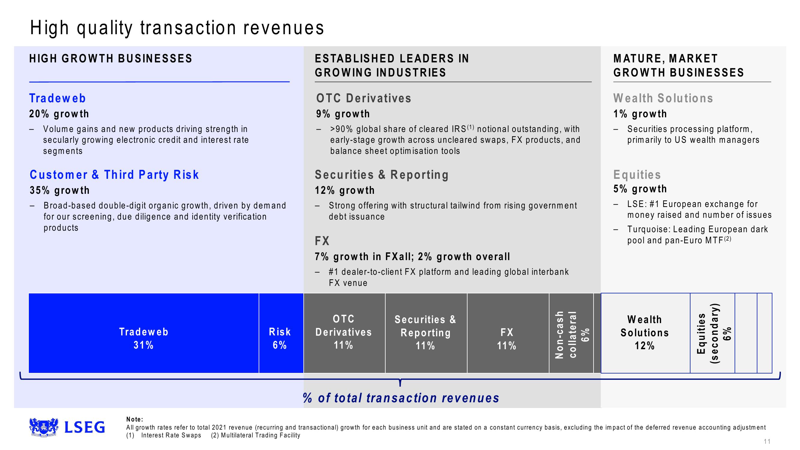 LSE Results Presentation Deck slide image #11