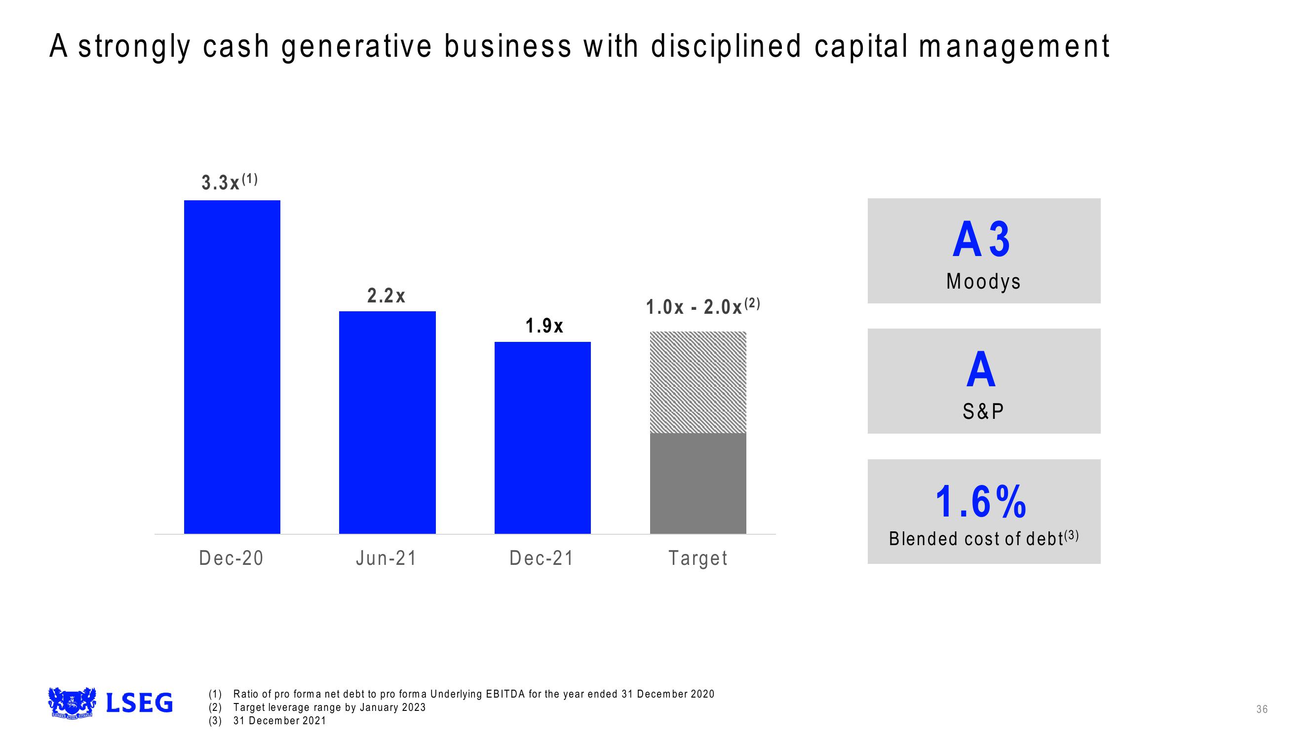 LSE Results Presentation Deck slide image #36