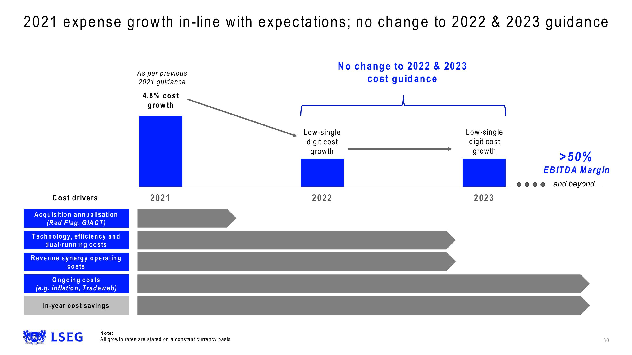 LSE Results Presentation Deck slide image #30