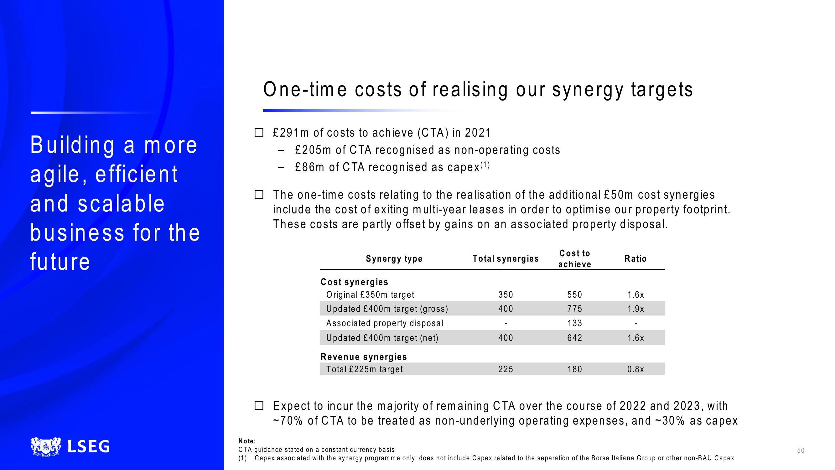 LSE Results Presentation Deck slide image #50