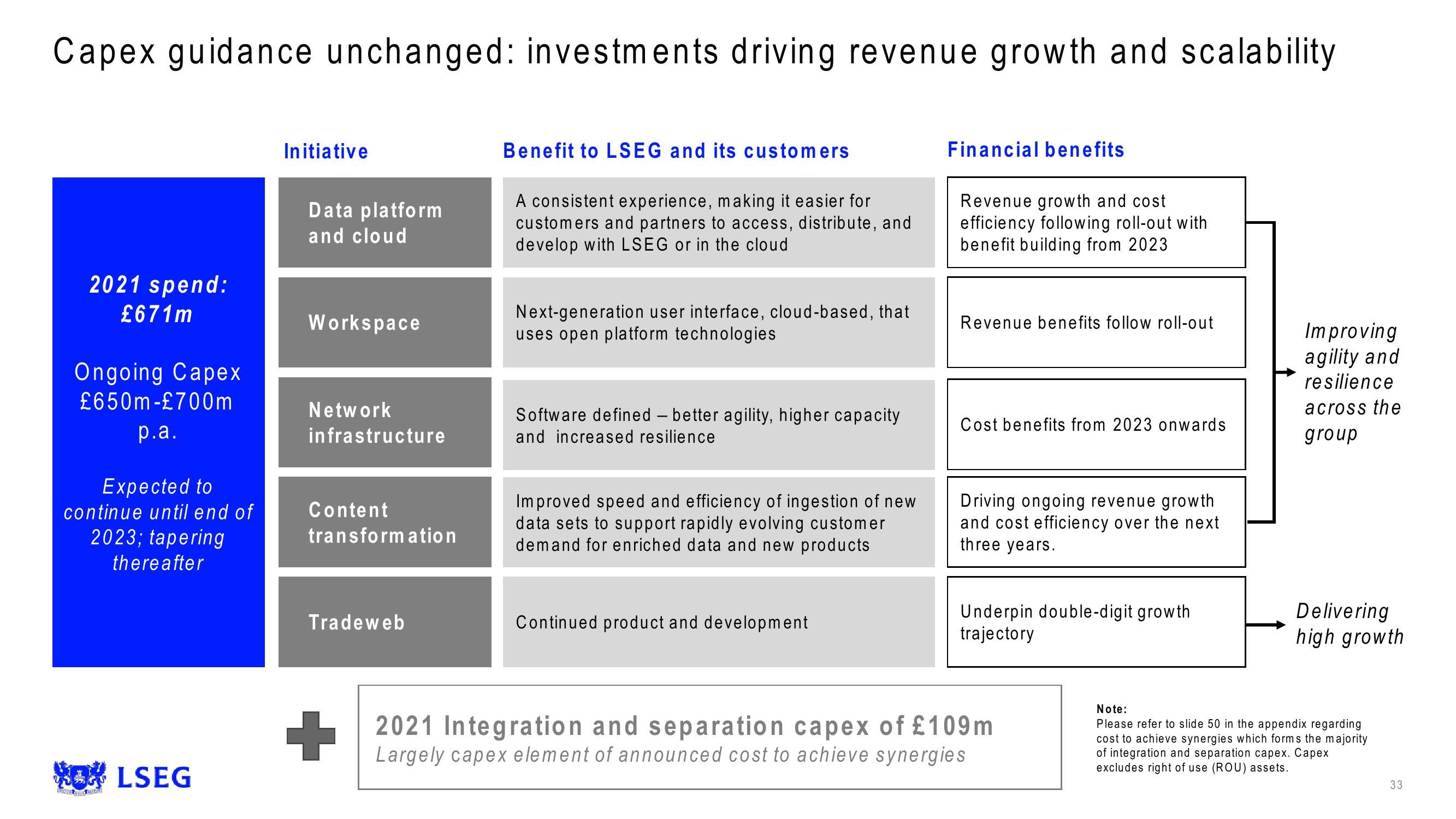 LSE Results Presentation Deck slide image #33