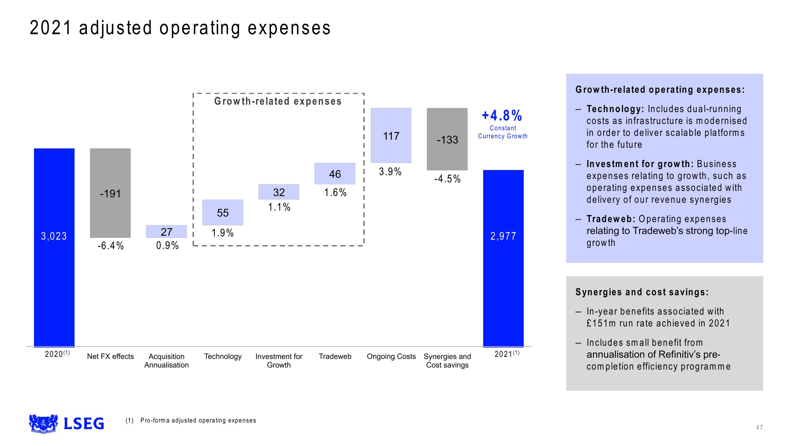 LSE Results Presentation Deck slide image #47