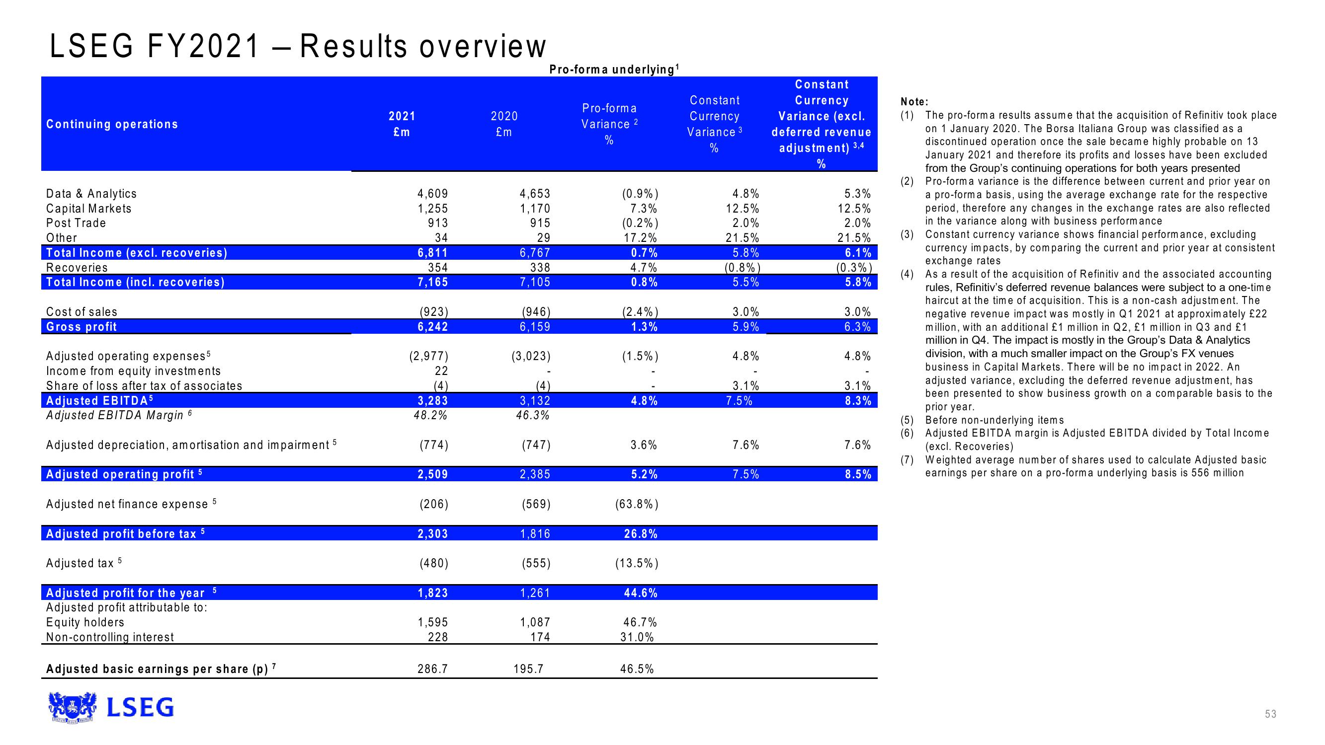 LSE Results Presentation Deck slide image #53