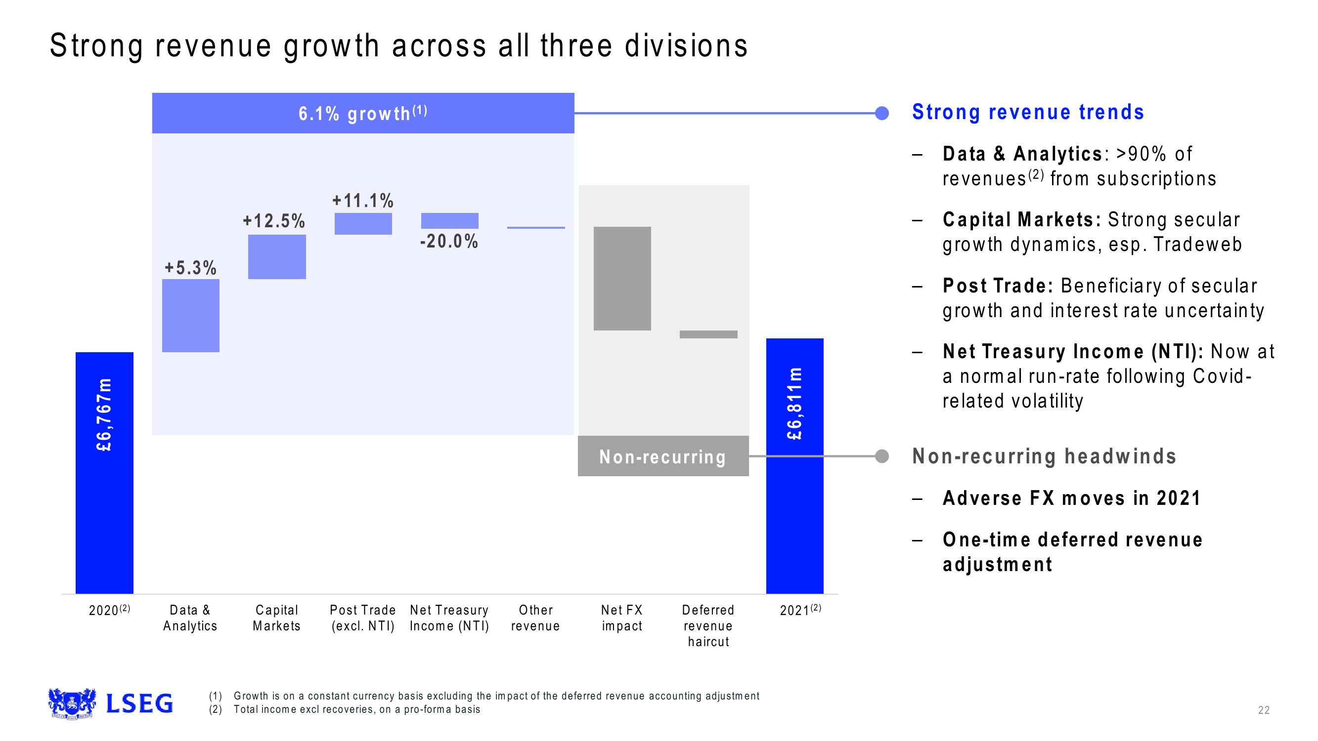 LSE Results Presentation Deck slide image #22