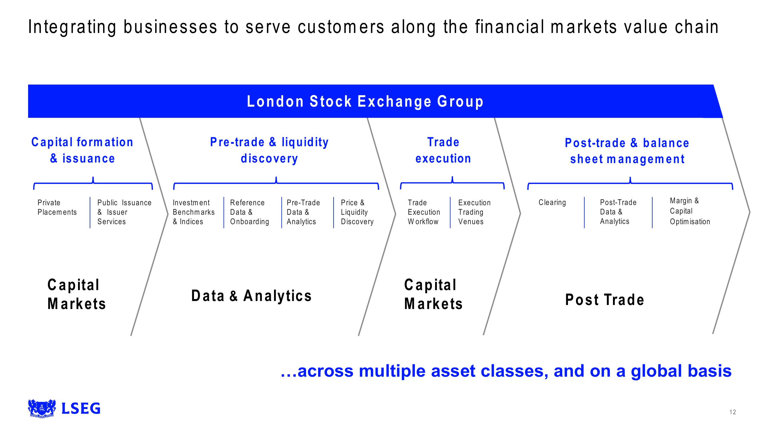 LSE Results Presentation Deck slide image #12