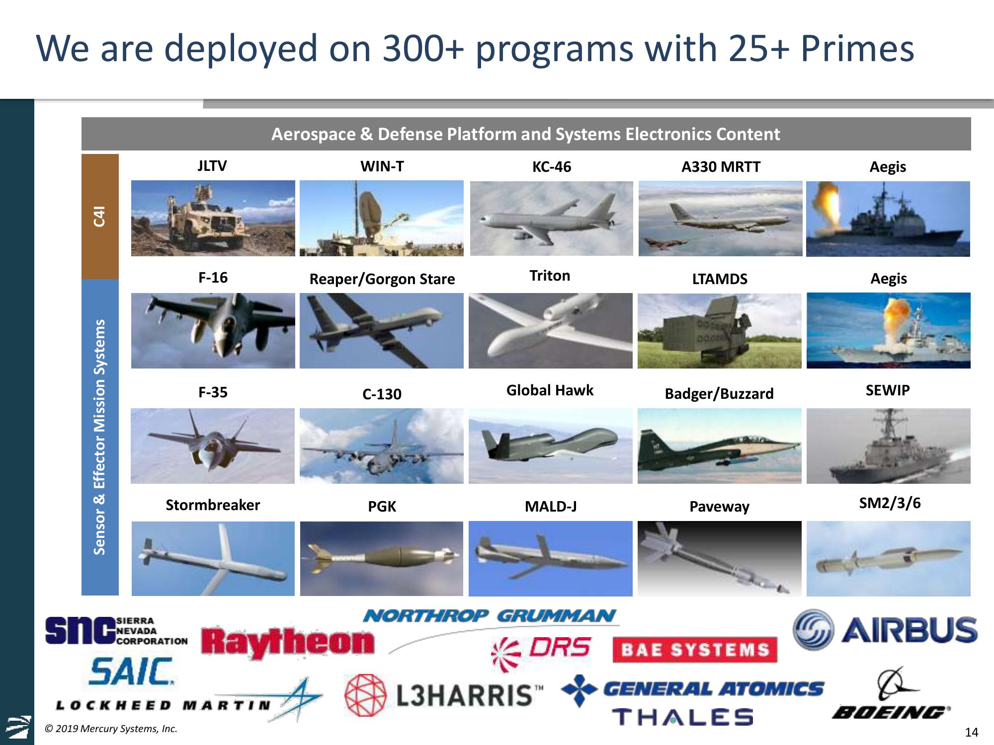 Mercury Systems FY20 Investor Day Presentation slide image #14