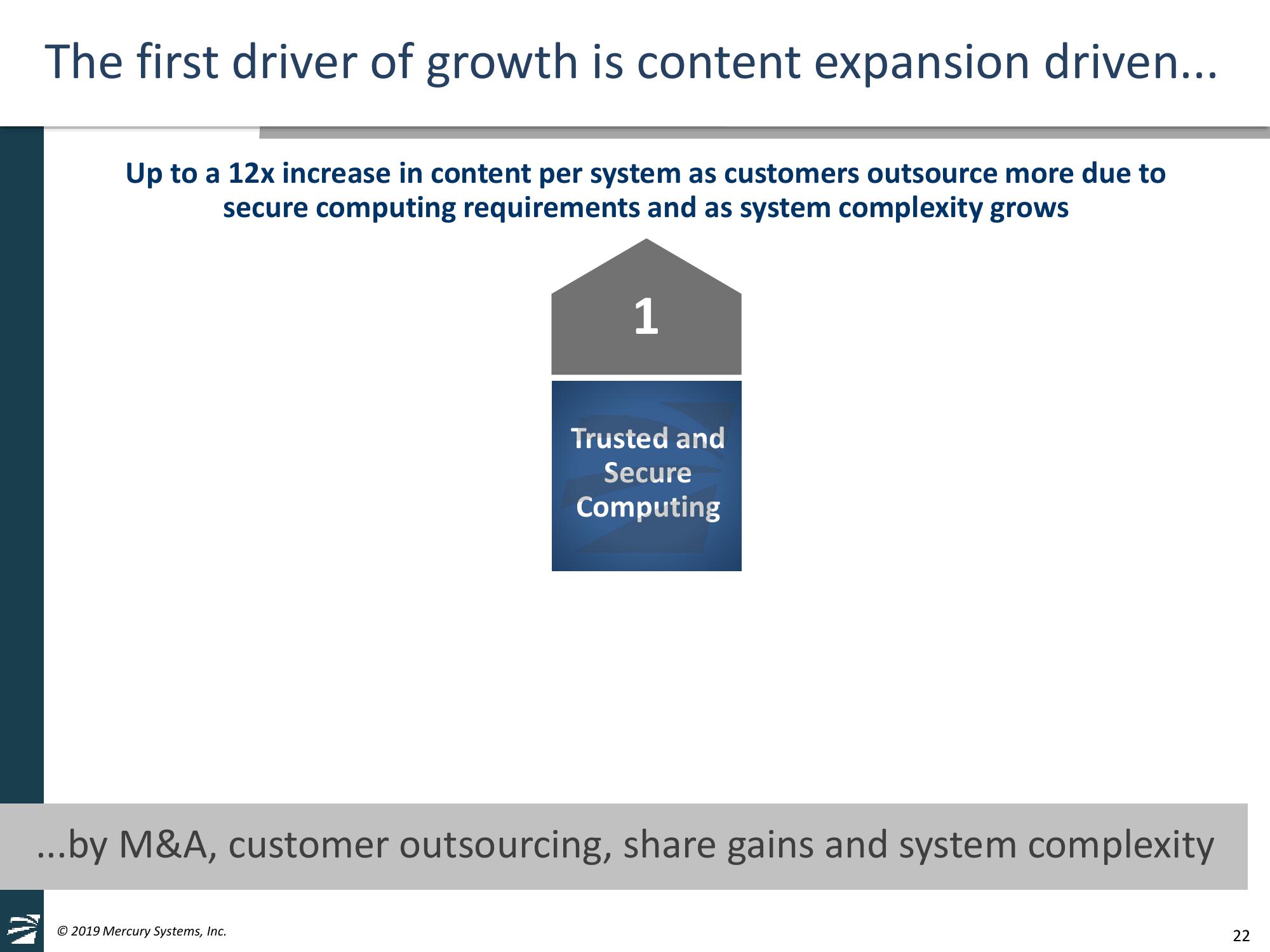 Mercury Systems FY20 Investor Day Presentation slide image #22