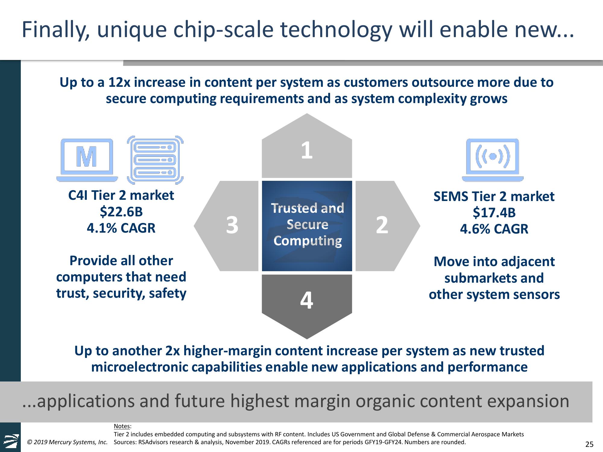 Mercury Systems FY20 Investor Day Presentation slide image #25