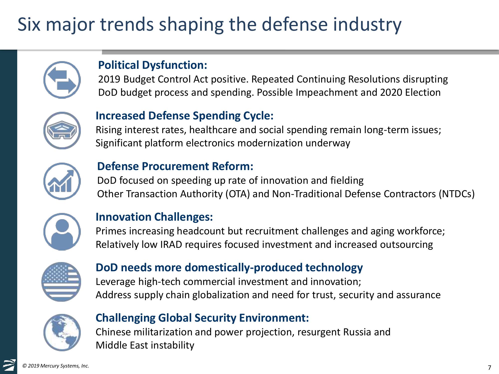 Mercury Systems FY20 Investor Day Presentation slide image #7