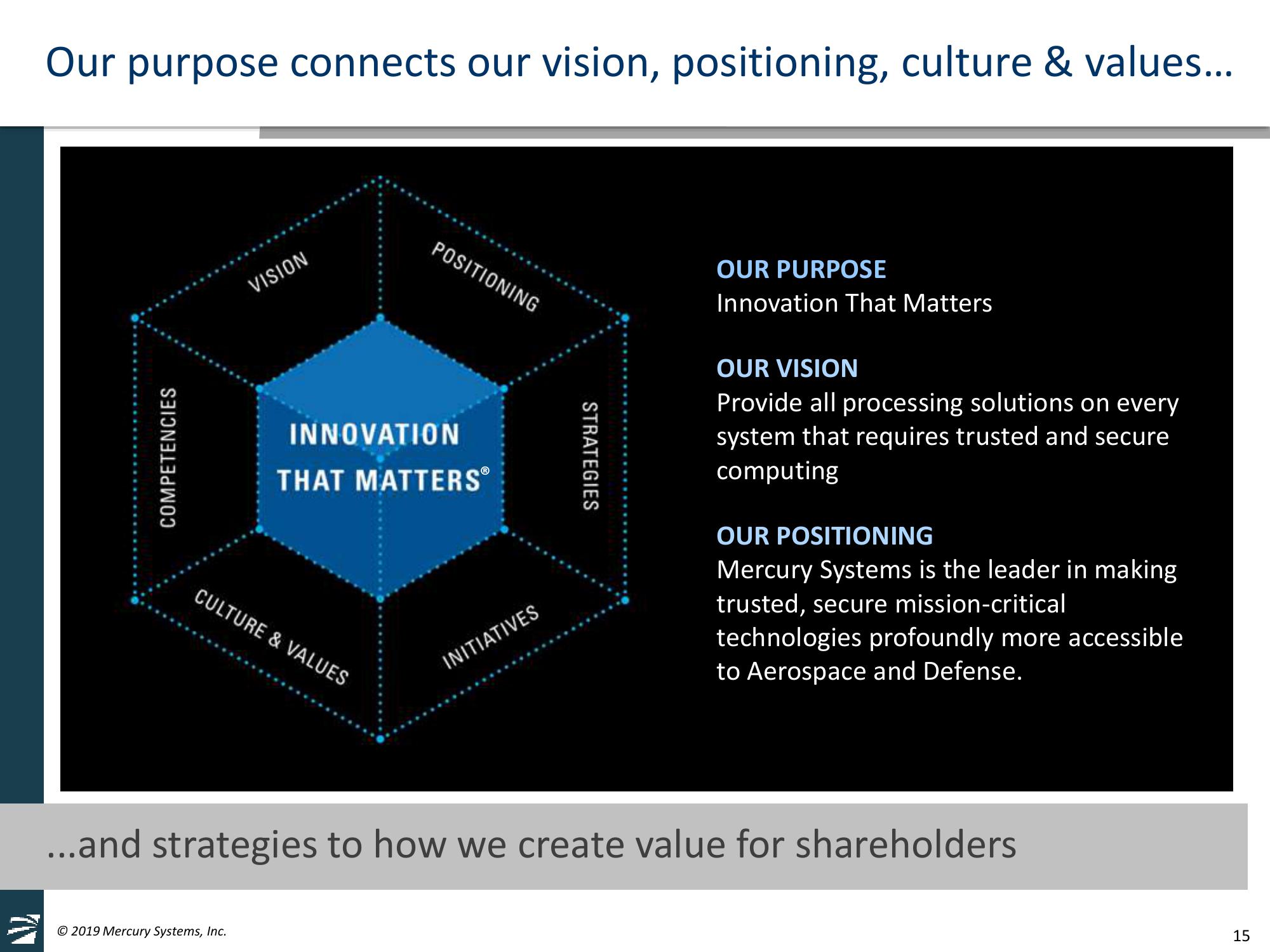 Mercury Systems FY20 Investor Day Presentation slide image #15