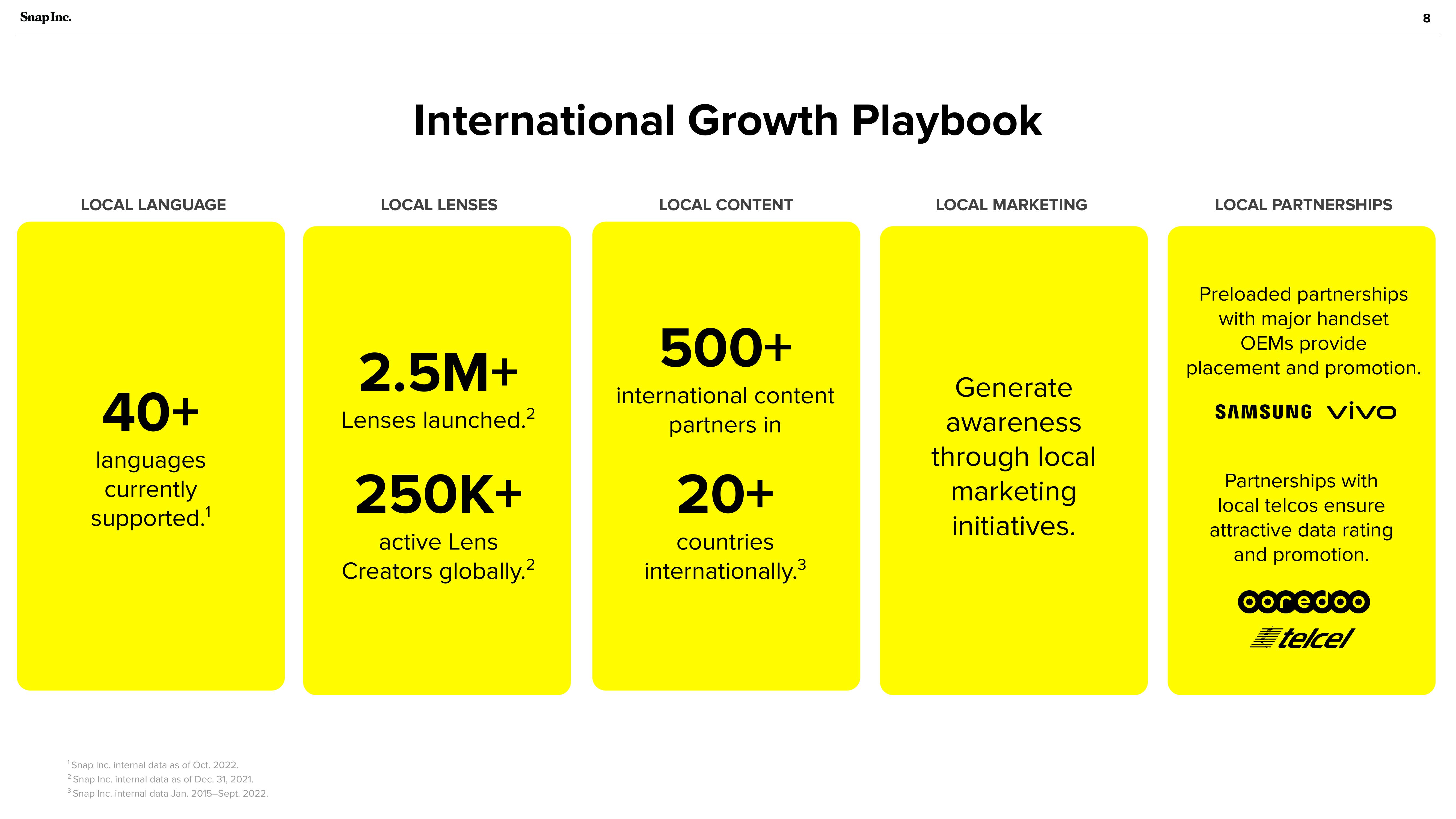 Snap Inc Investor Presentation Deck slide image #8