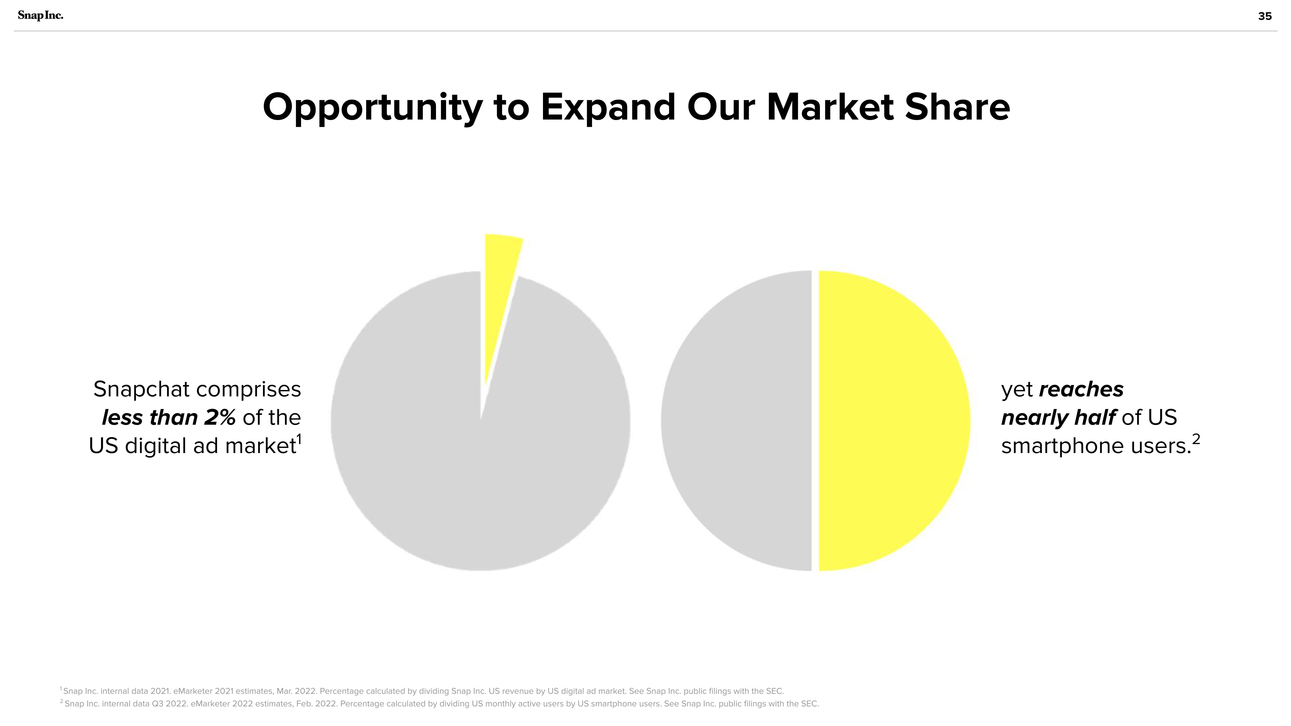 Snap Inc Investor Presentation Deck slide image #35