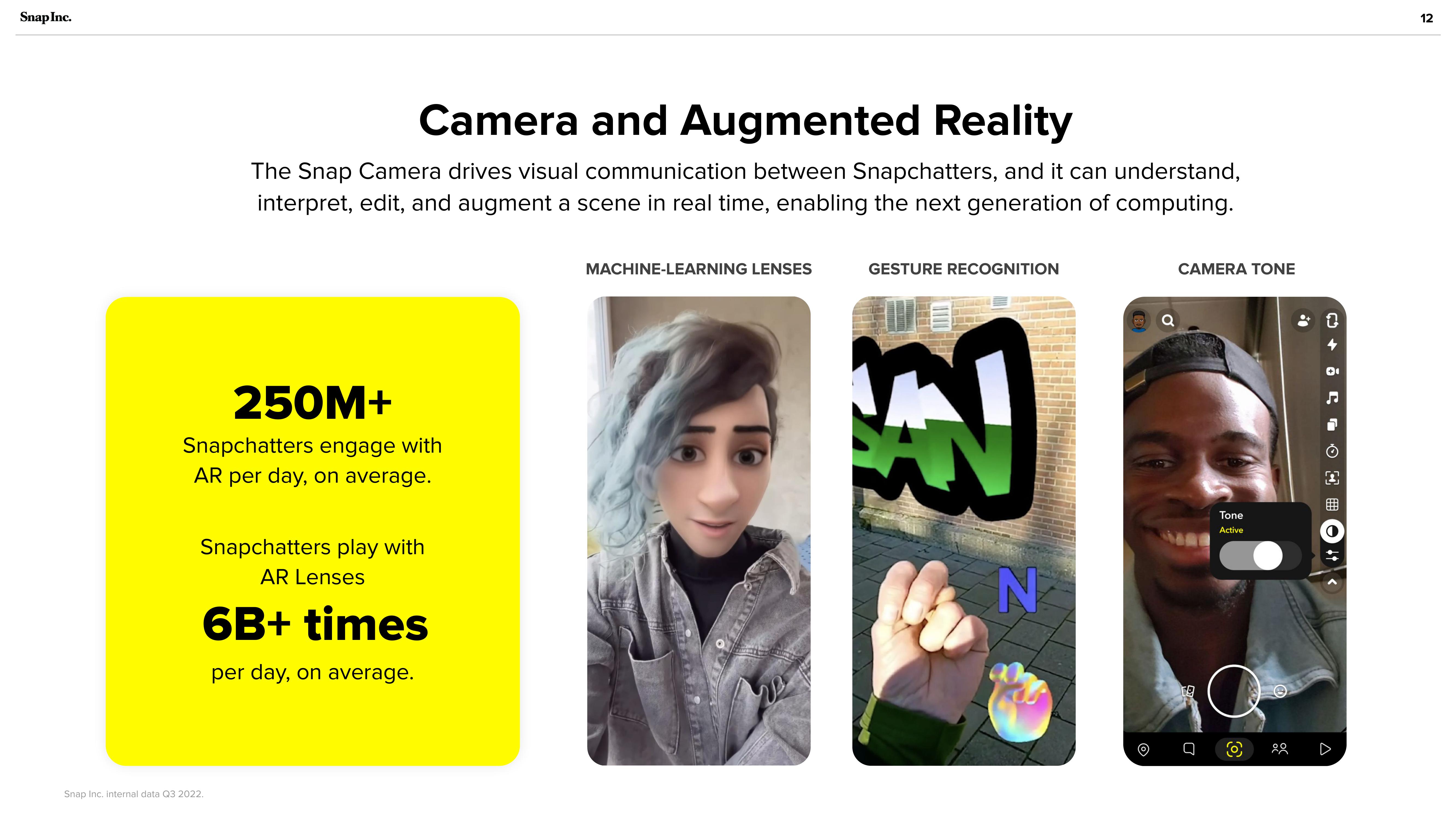 Snap Inc Investor Presentation Deck slide image #12