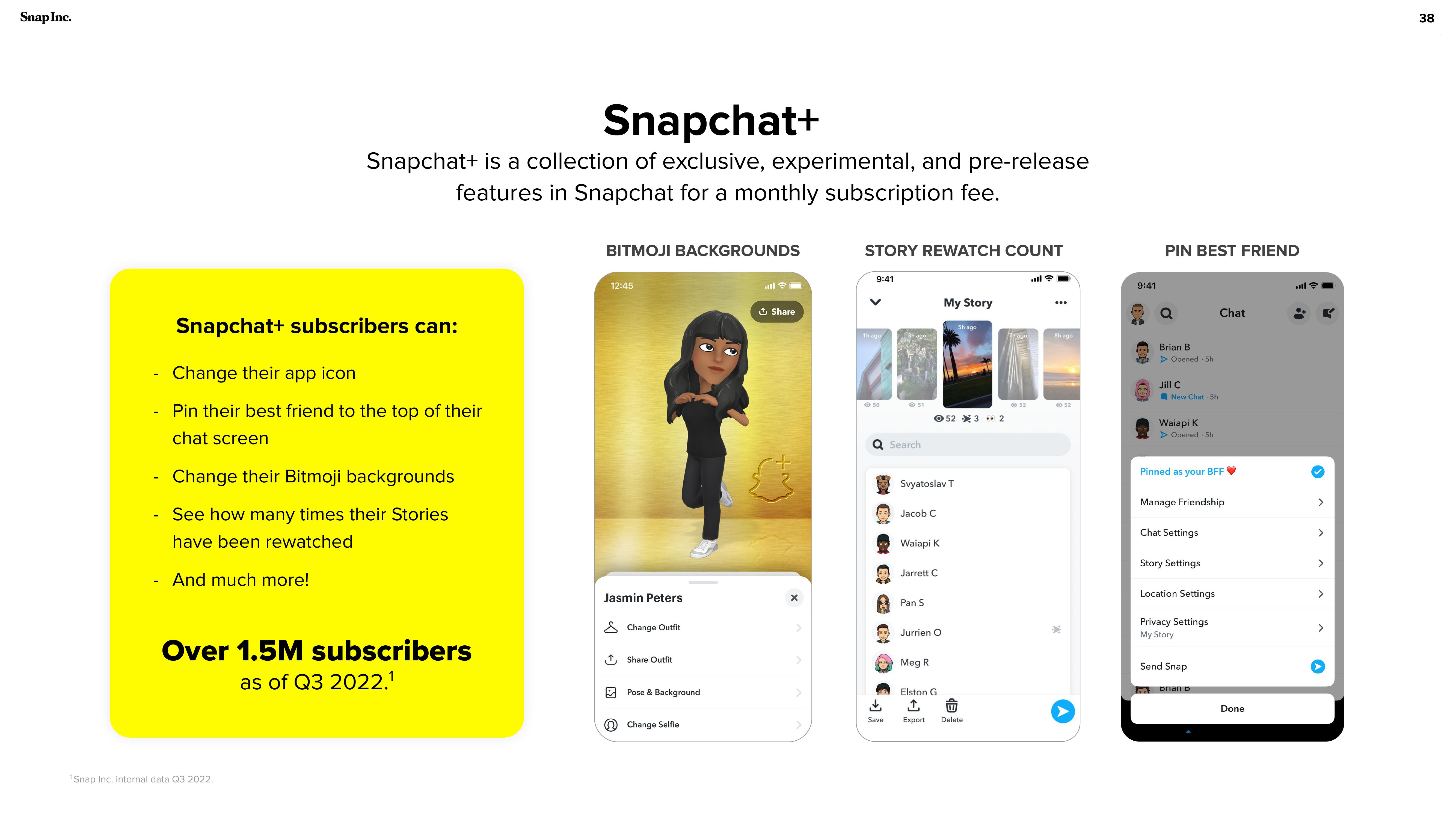 Snap Inc Investor Presentation Deck slide image #38