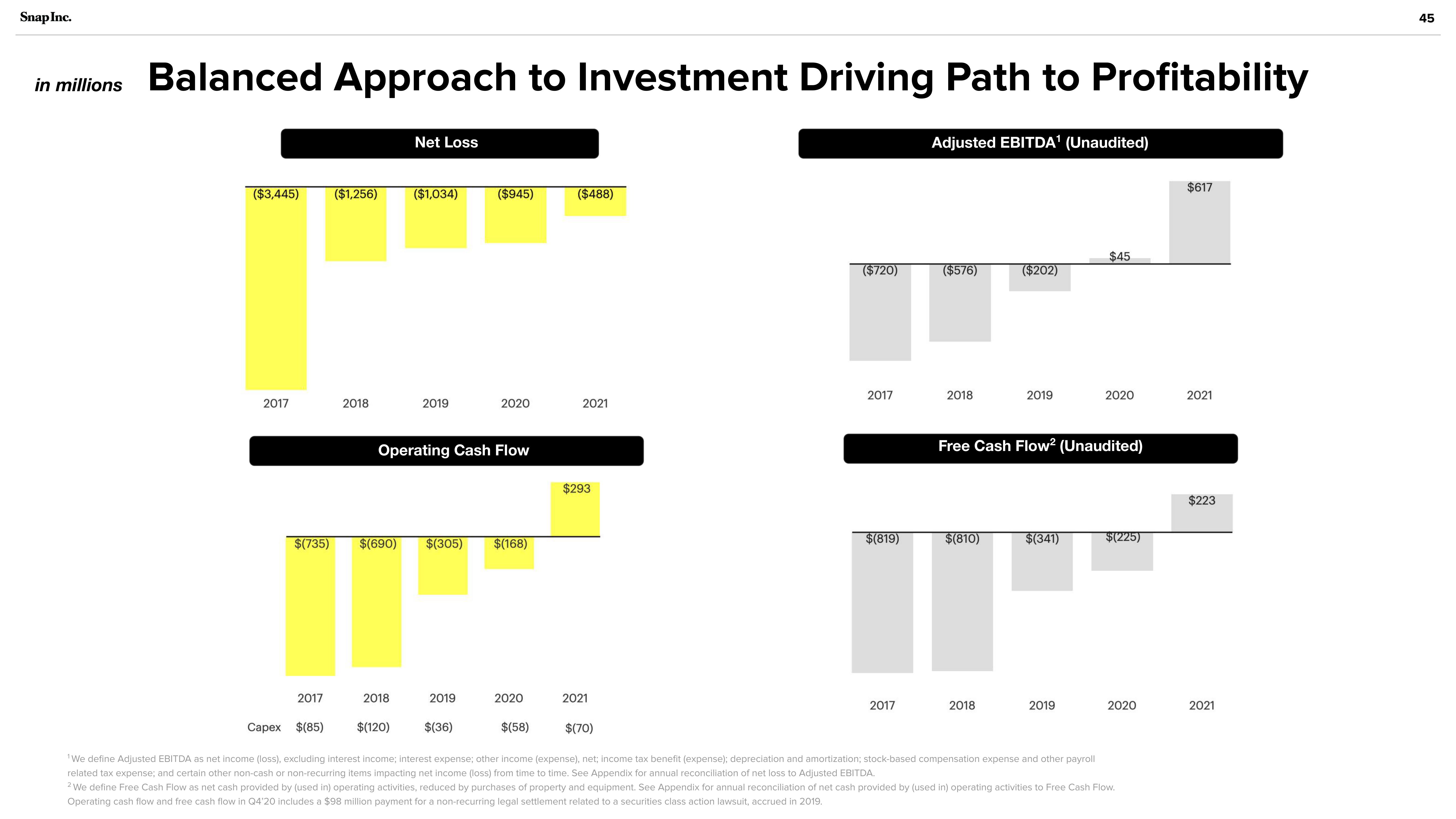 Snap Inc Investor Presentation Deck slide image #45